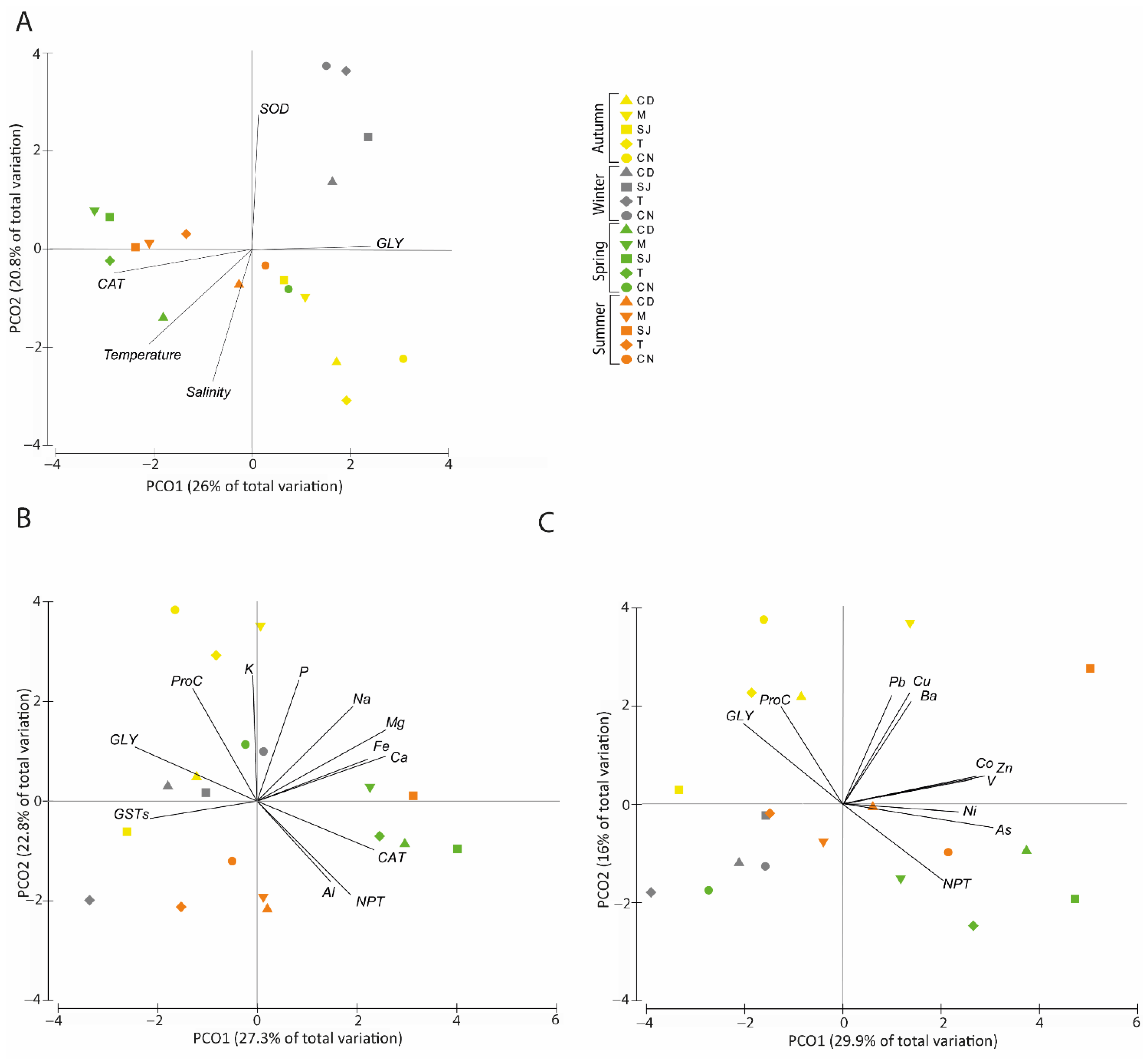 Biology 11 01153 g008