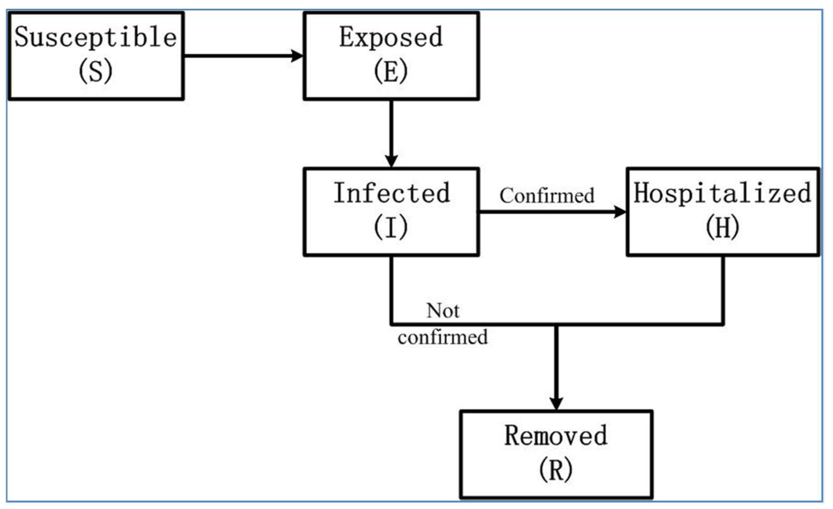 Biology 11 01157 g001