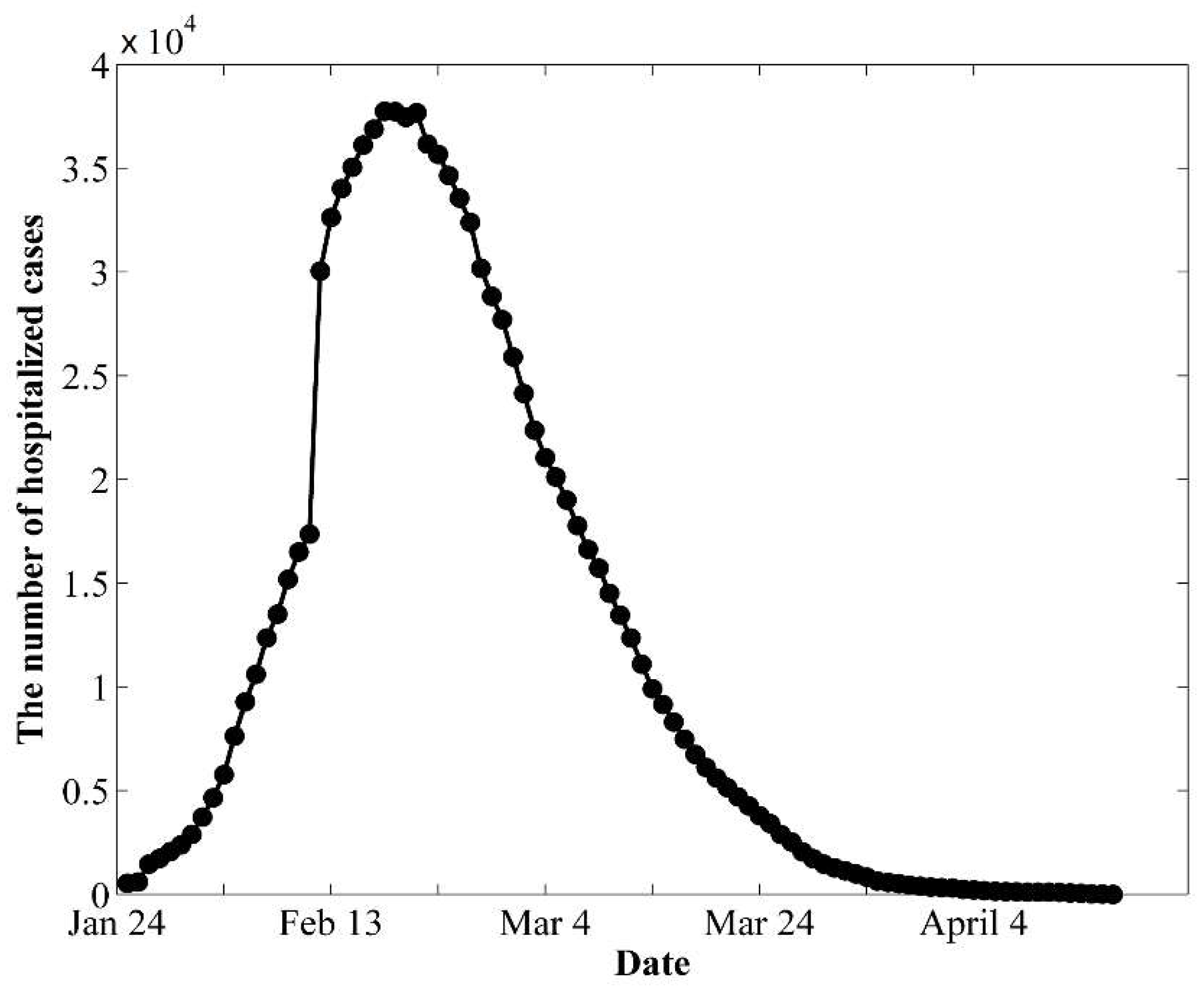 Biology 11 01157 g002