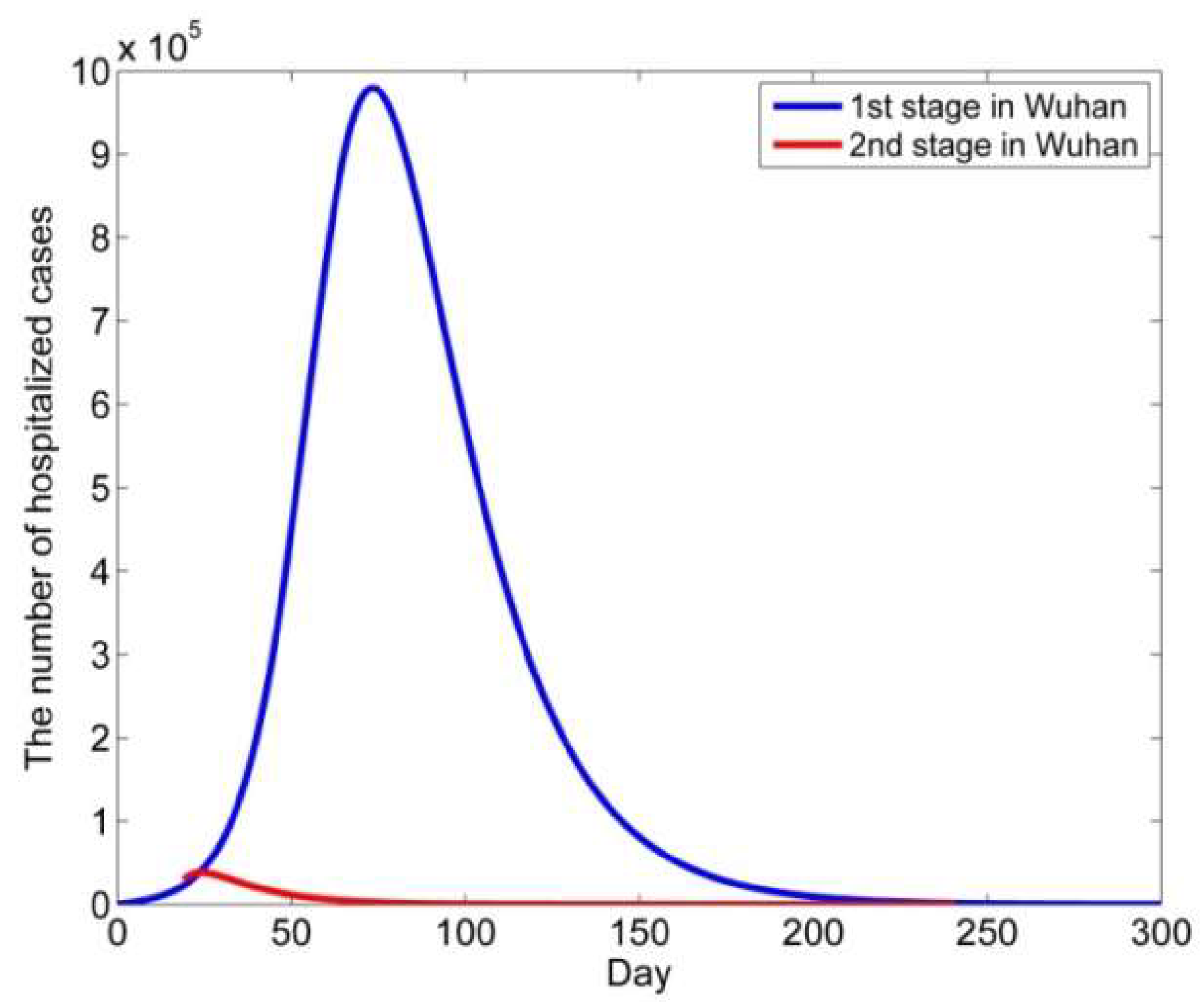 Biology 11 01157 g006