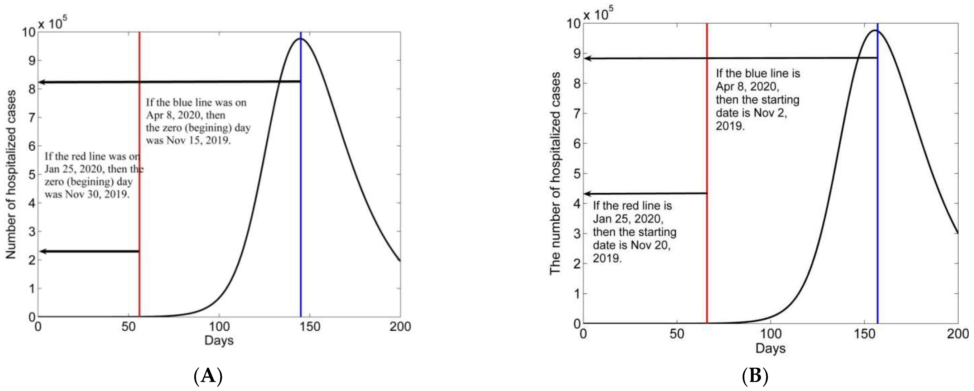 Biology 11 01157 g007