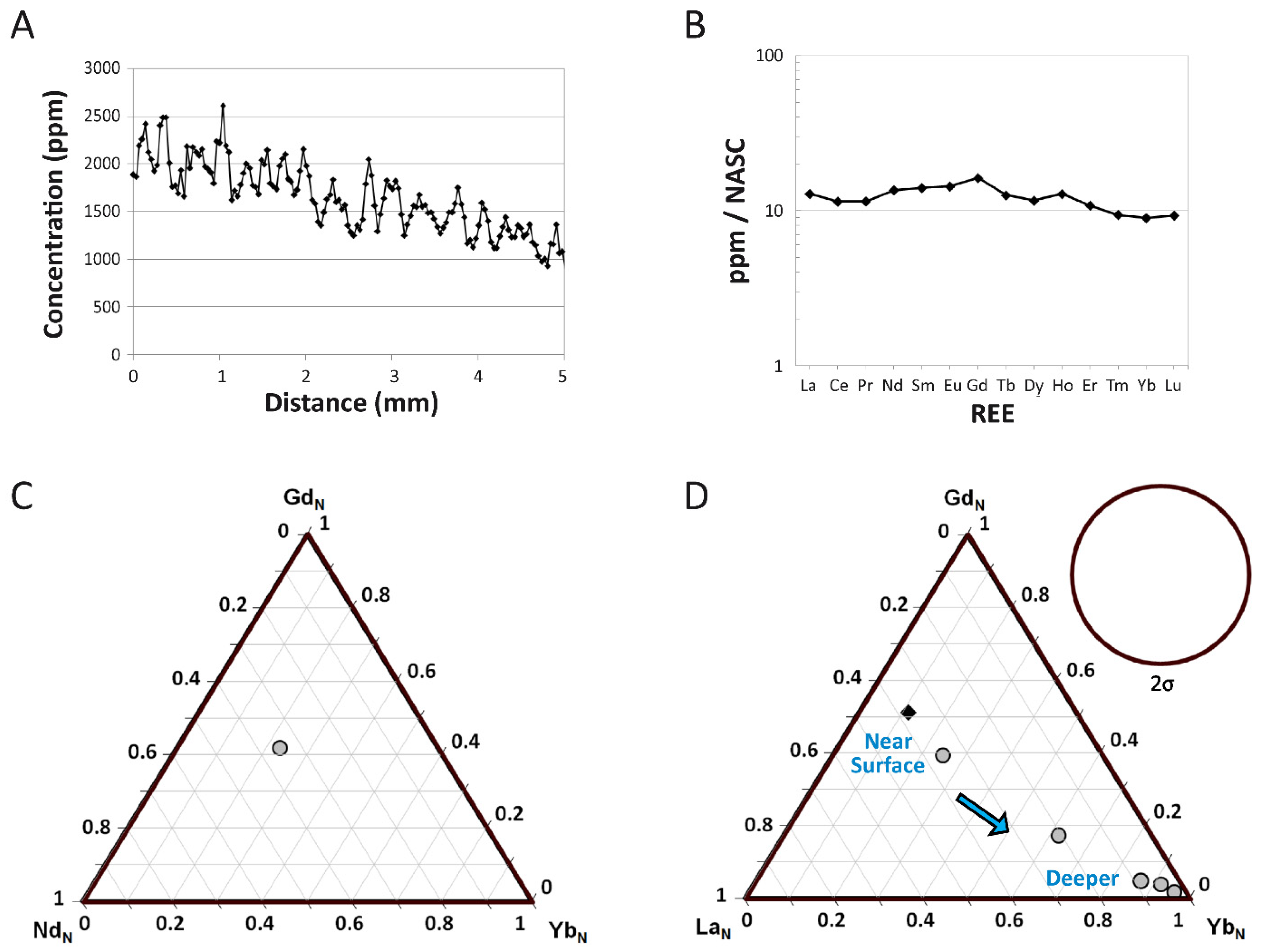 Biology 11 01158 g005