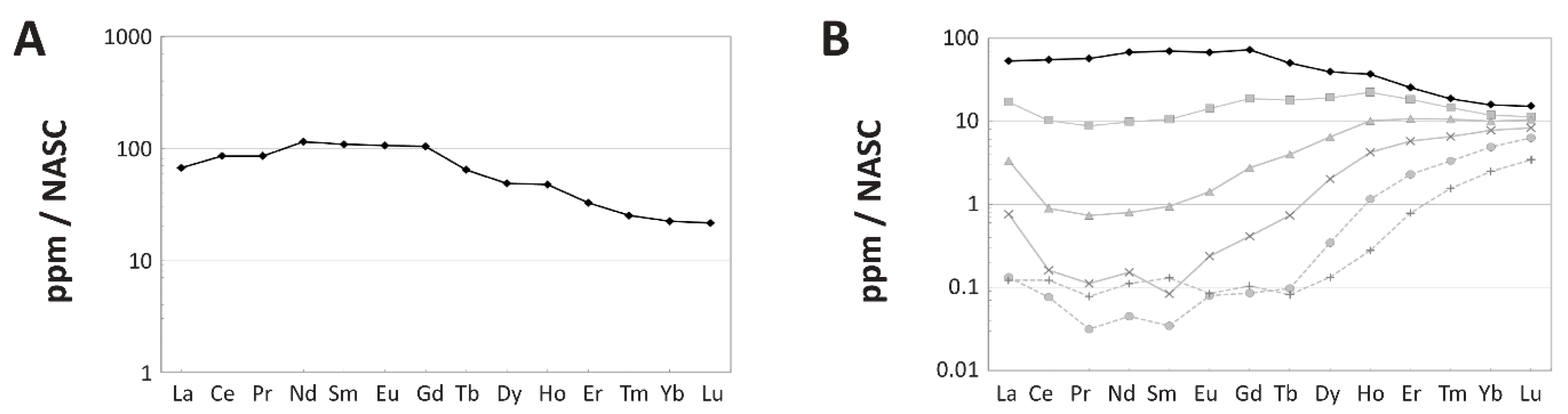 Biology 11 01158 g006