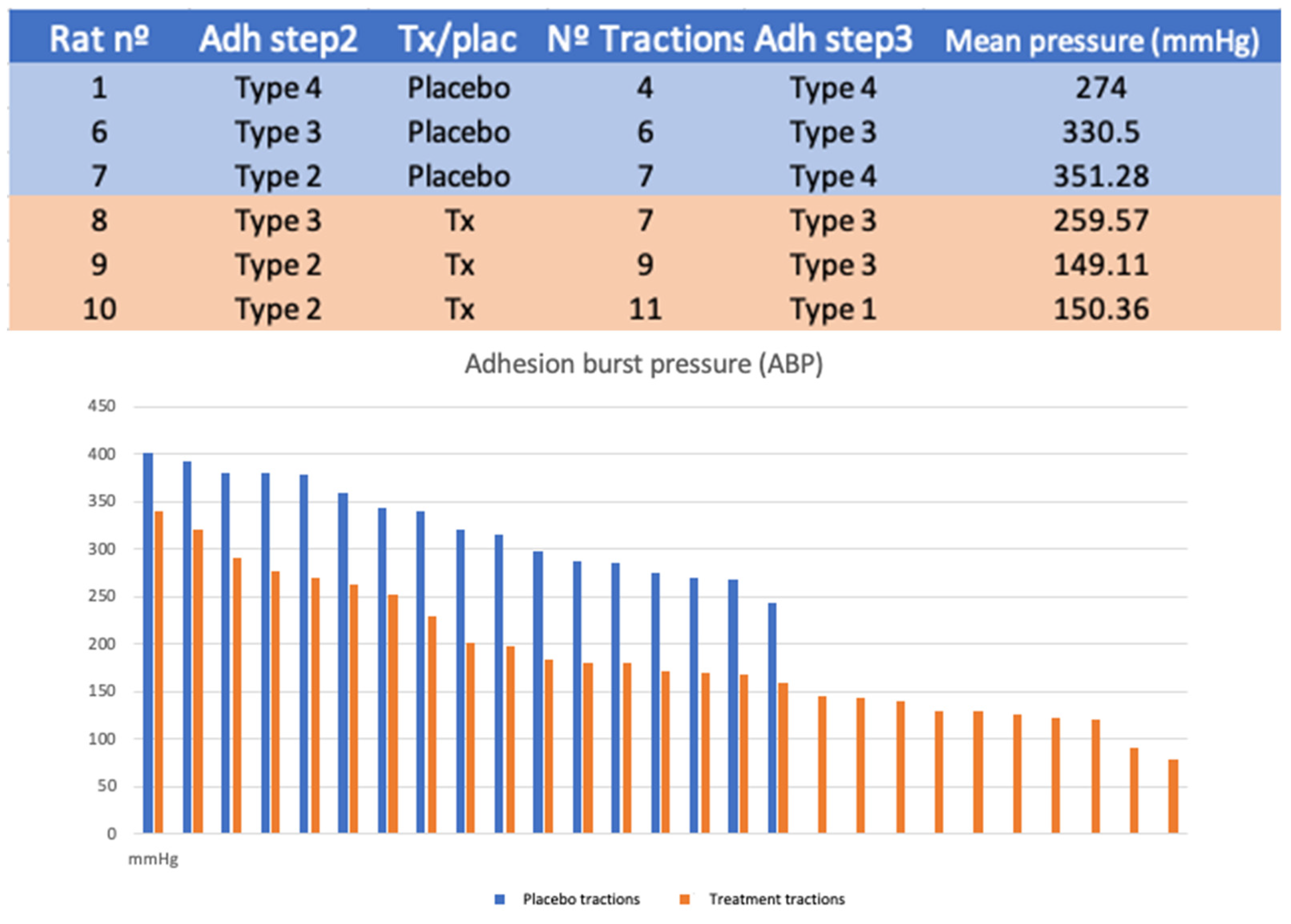 Biology 11 01159 g006