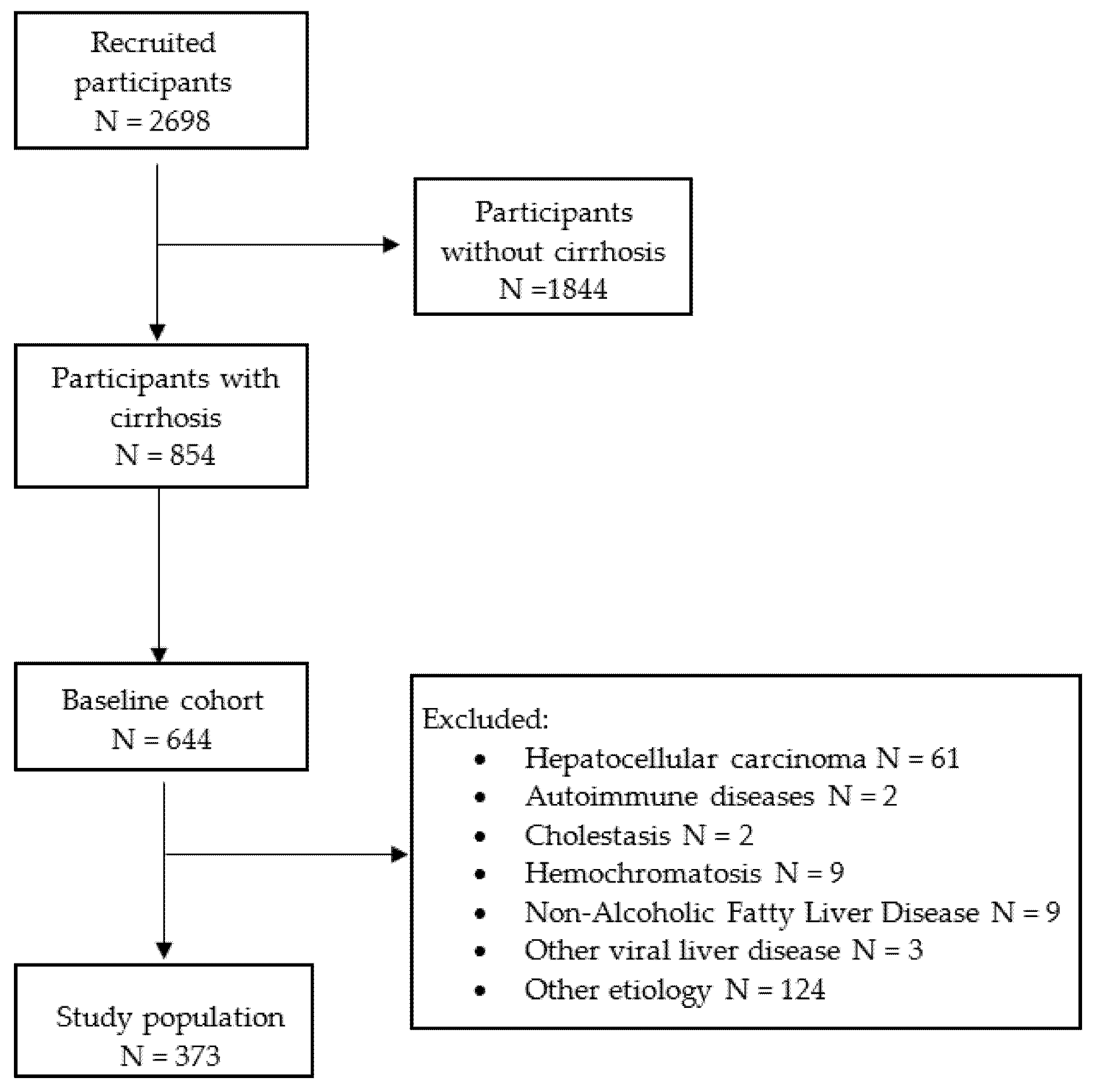 Biology 11 01160 g001