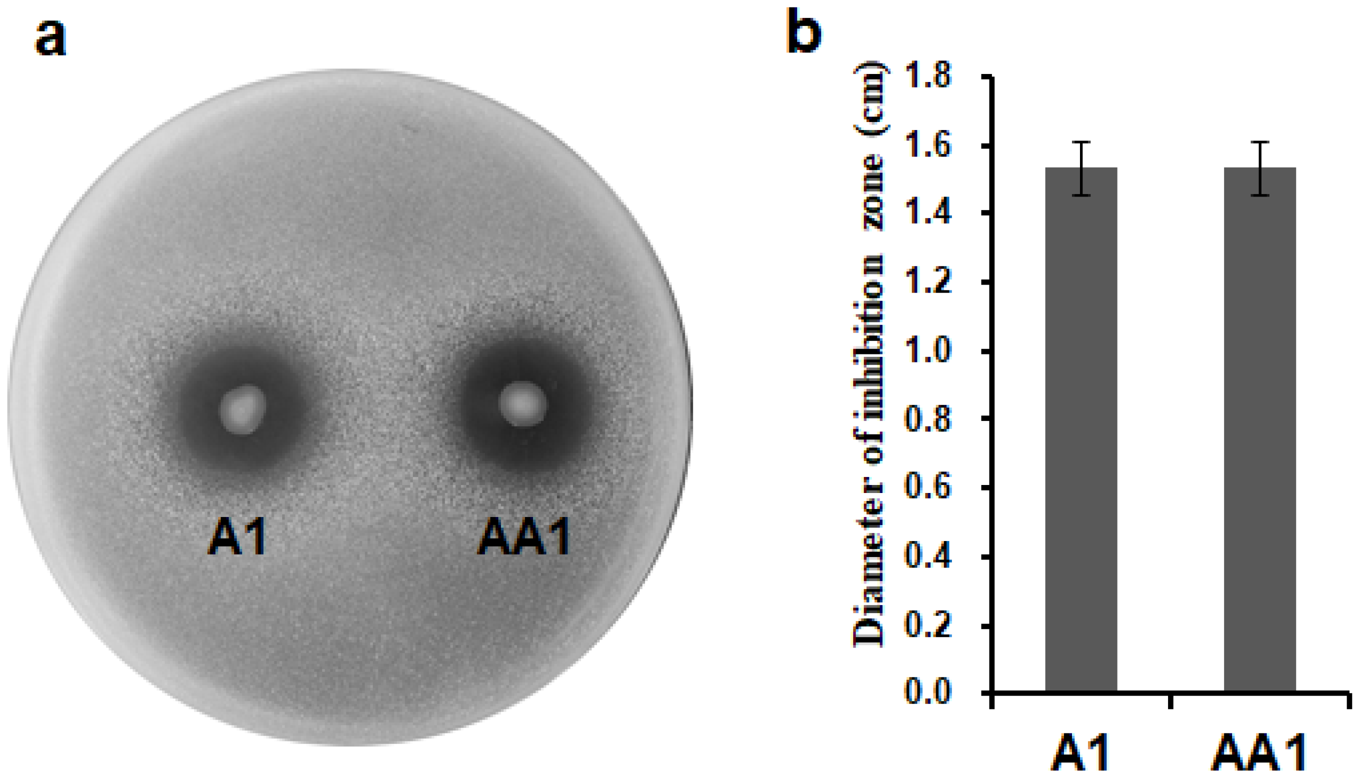 Biology 11 01170 g003