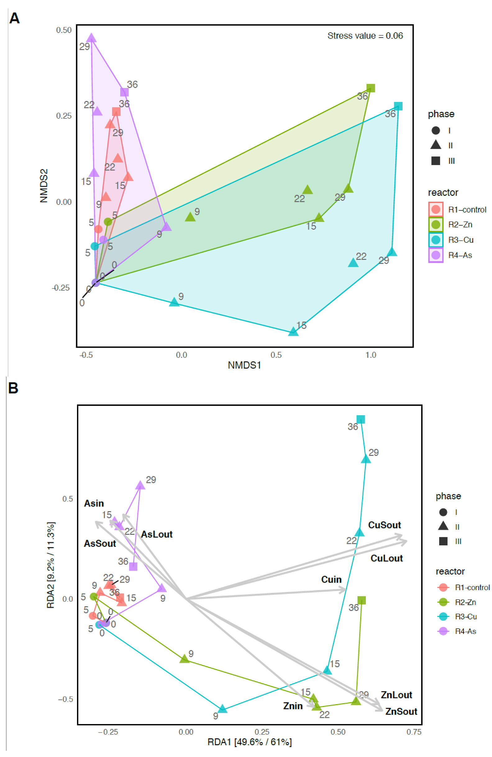 Biology 11 01176 g003