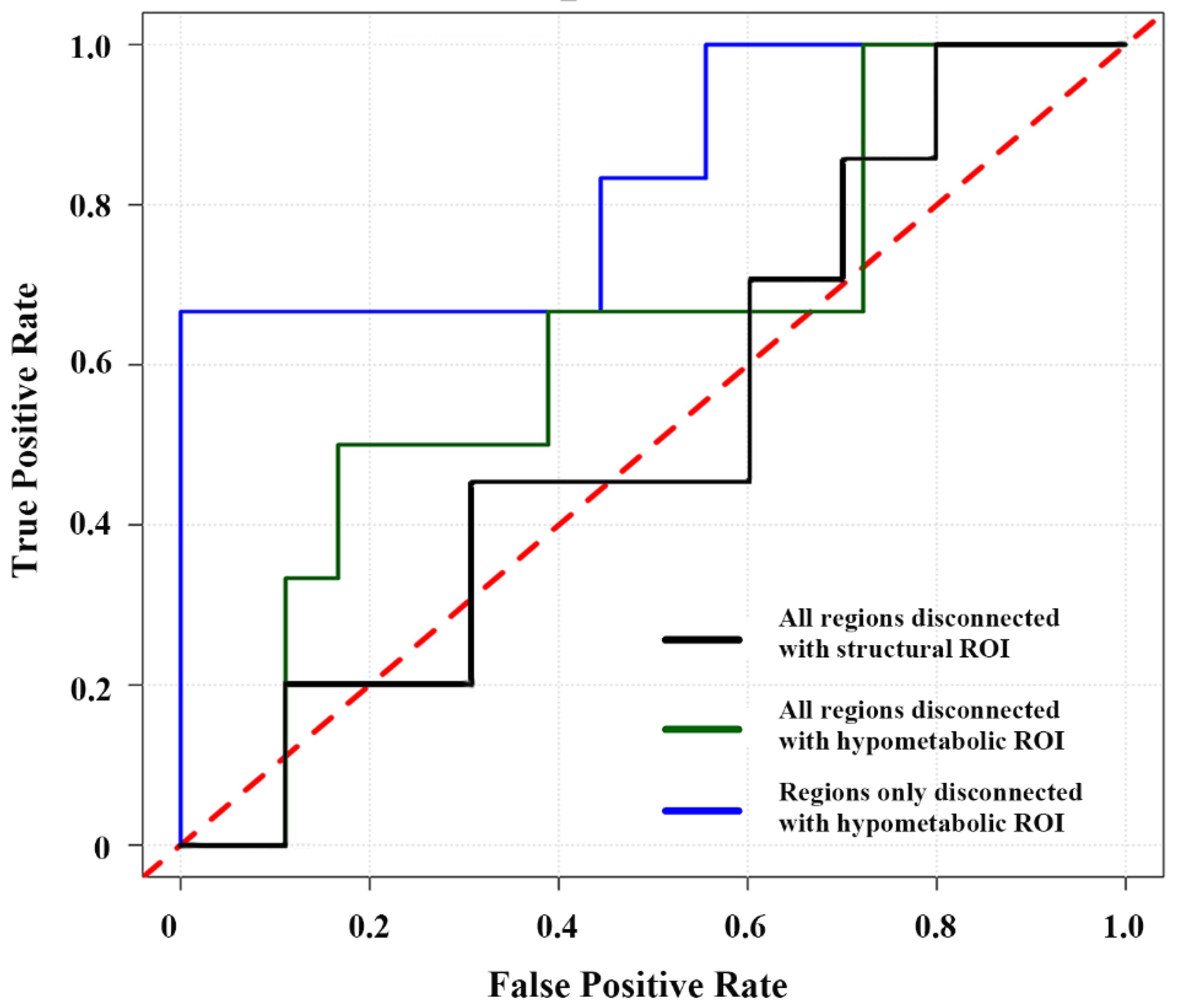 Biology 11 01178 g005
