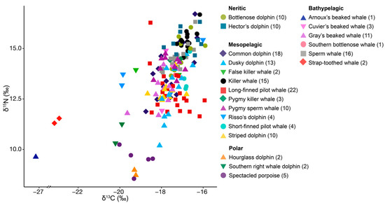 Biology 11 01179 g0a1