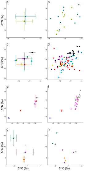 Biology 11 01179 g0a2