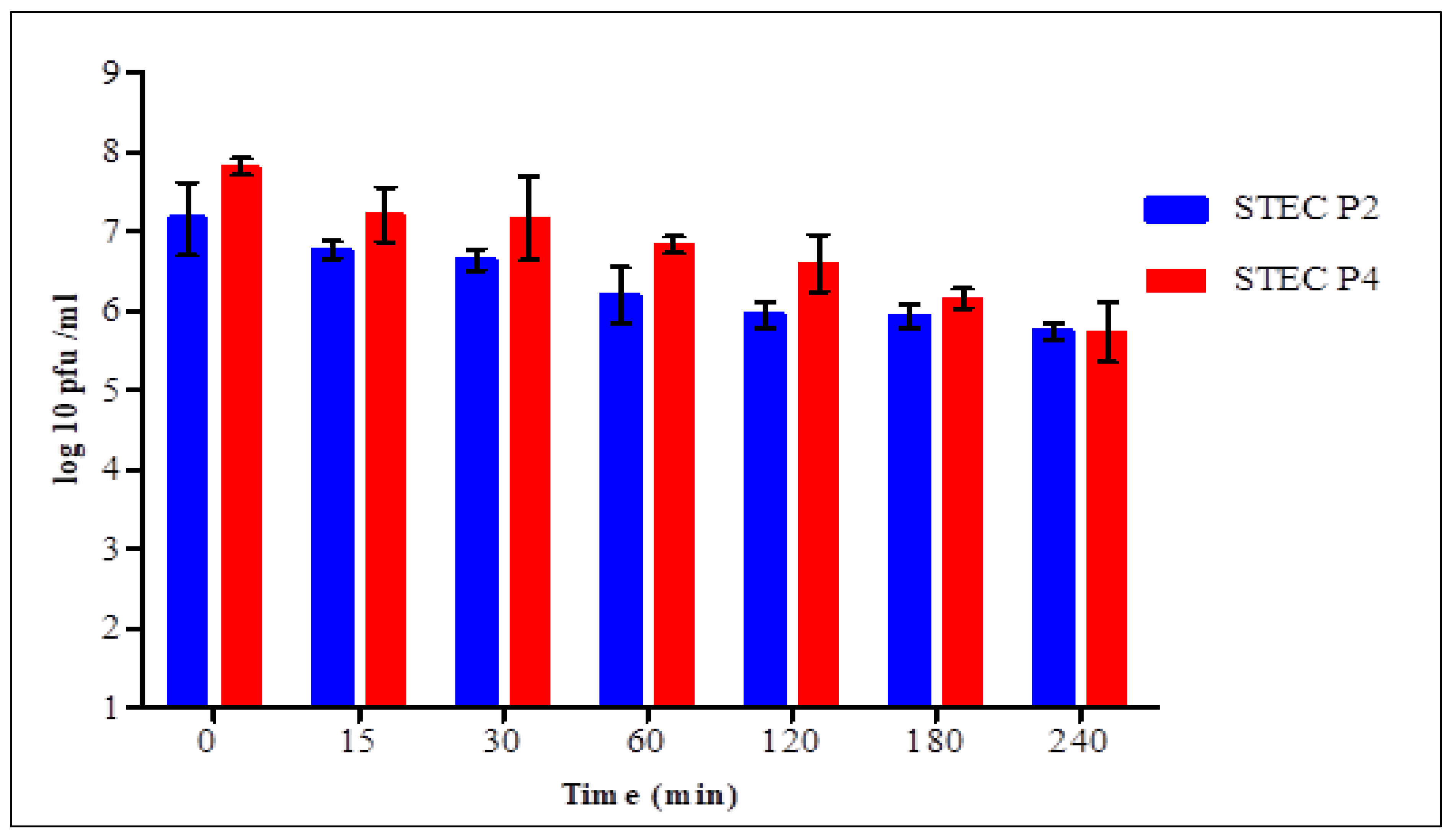 Biology 11 01180 g007 Biology 11 01180 g007