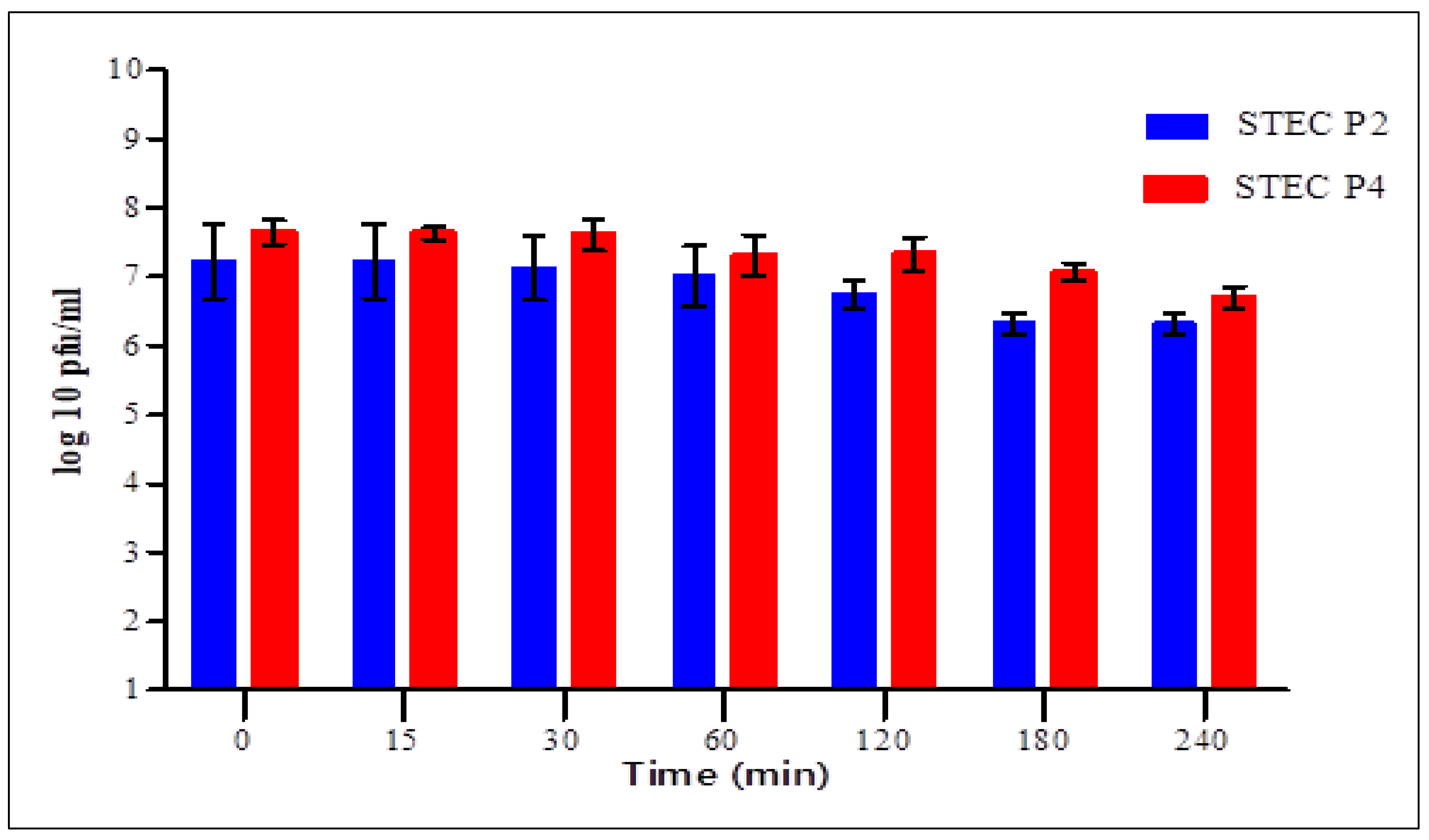 Biology 11 01180 g008 Biology 11 01180 g008