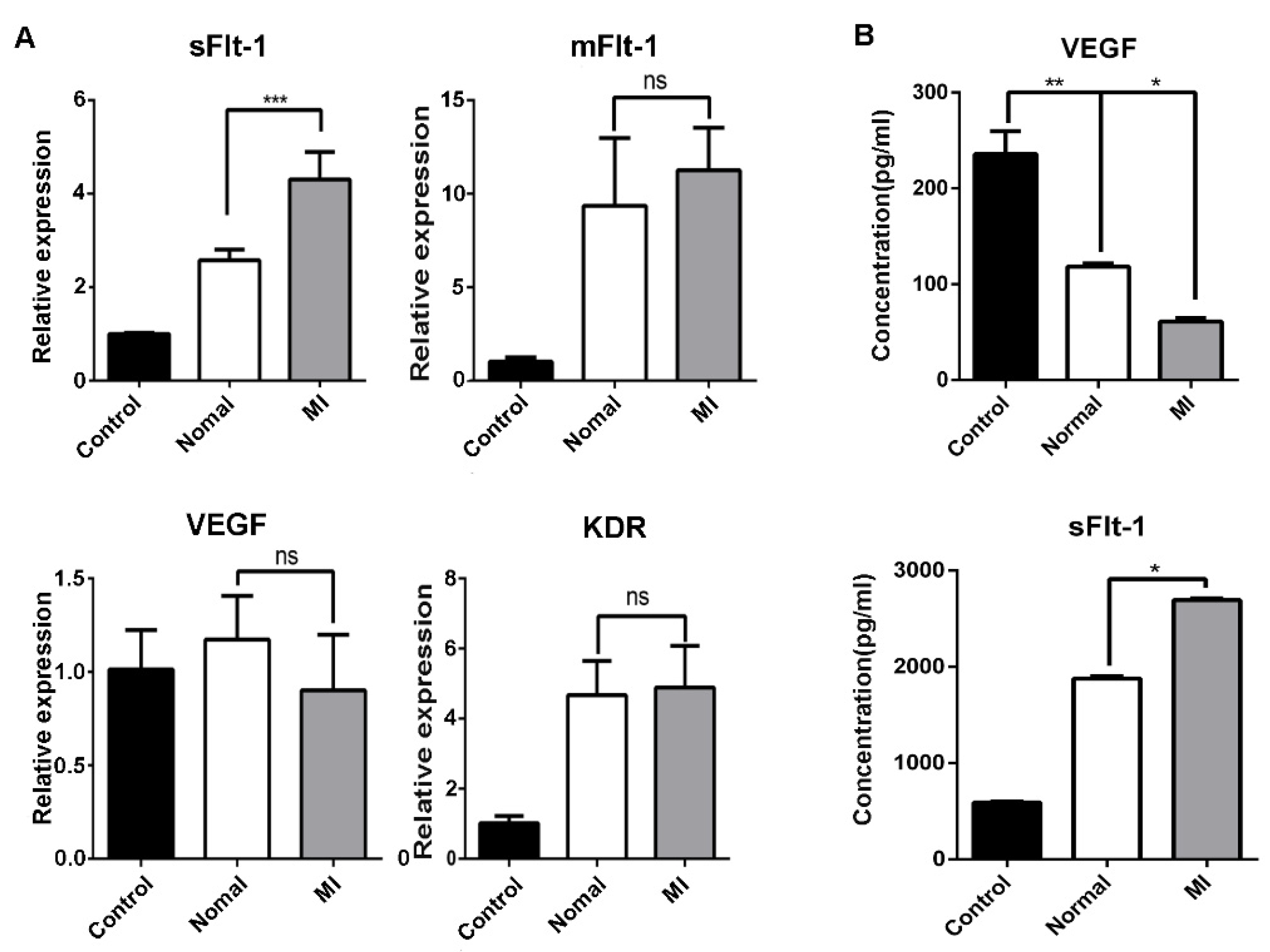 Biology 11 01194 g005