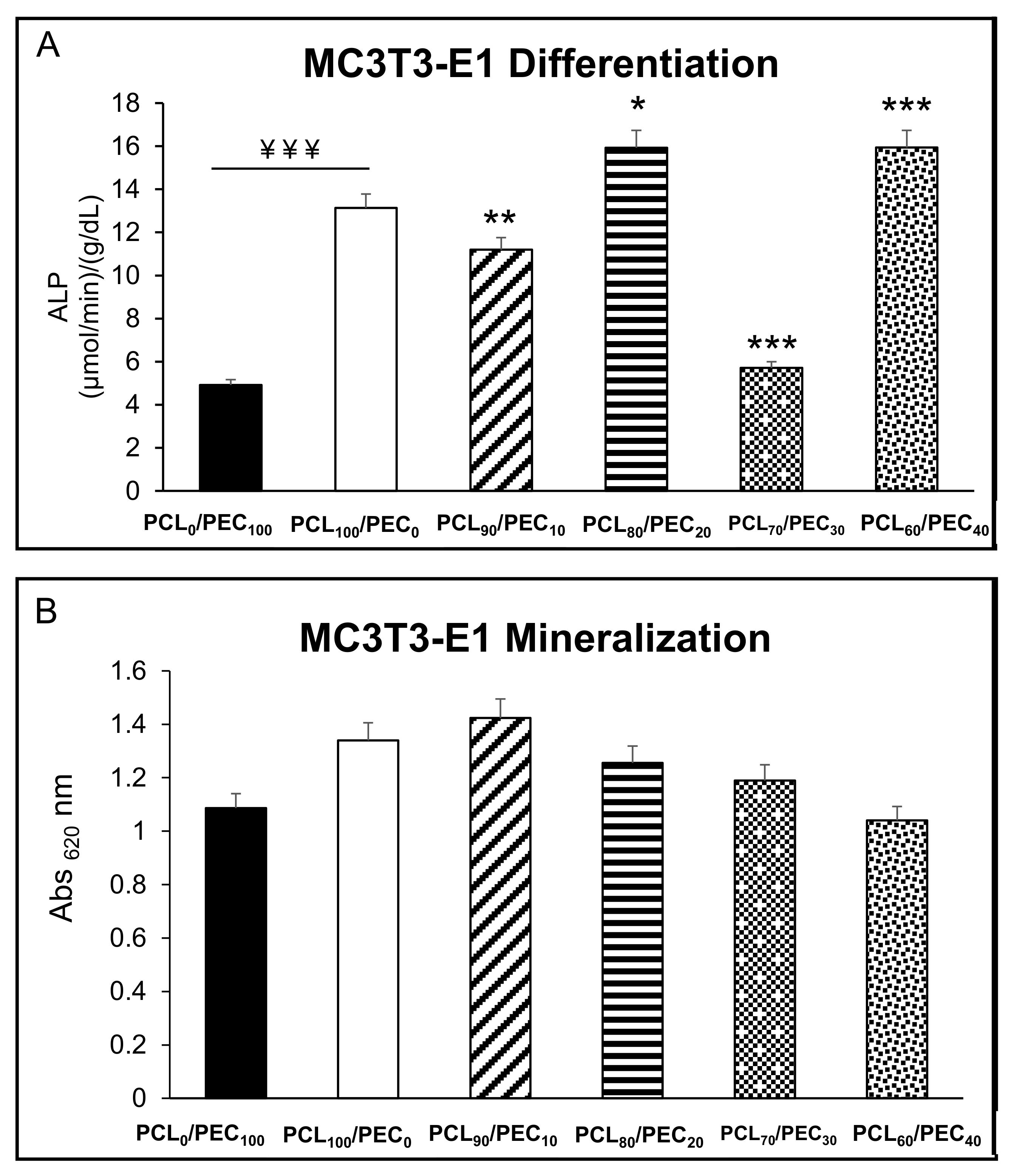 Biology 11 01201 g010
