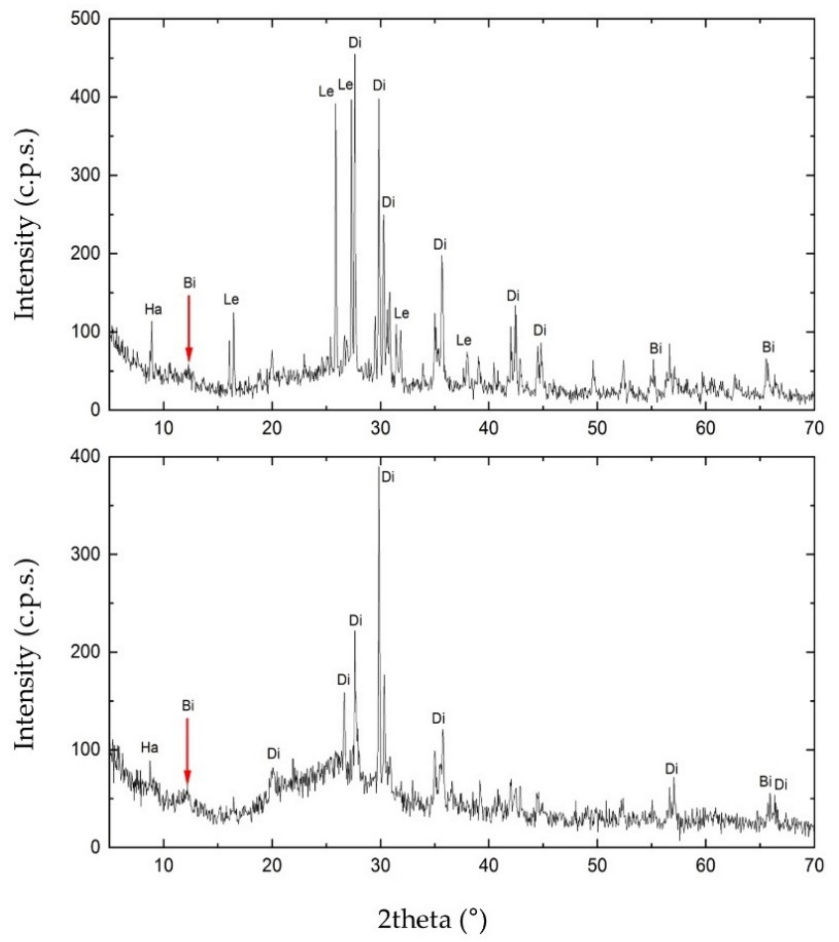 Biology 11 01204 g006