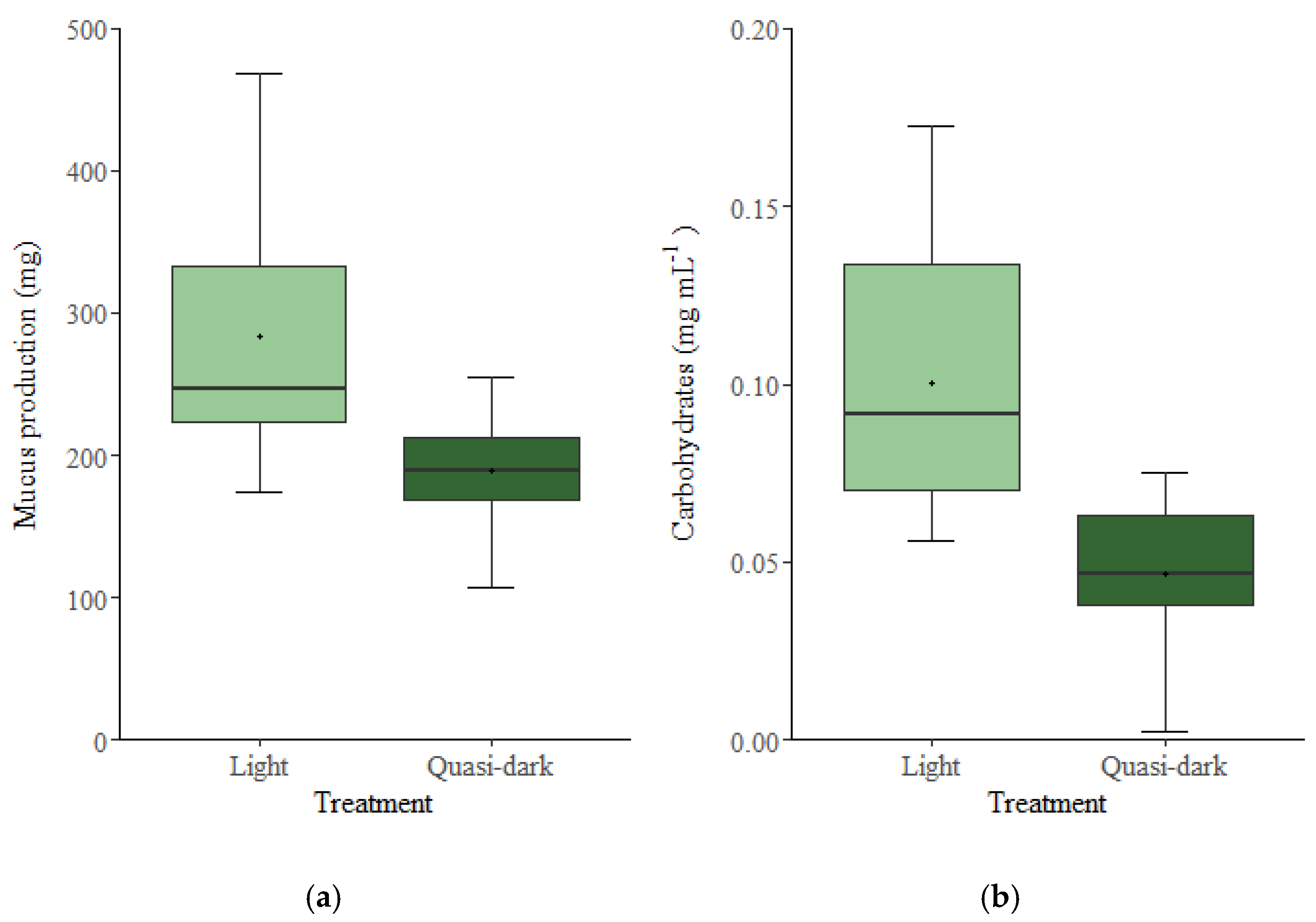 Biology 11 01207 g002