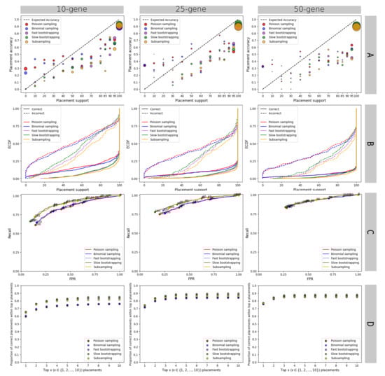 Biology 11 01212 g0a1 550