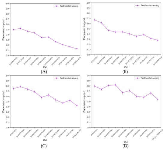 Biology 11 01212 g0a4 550