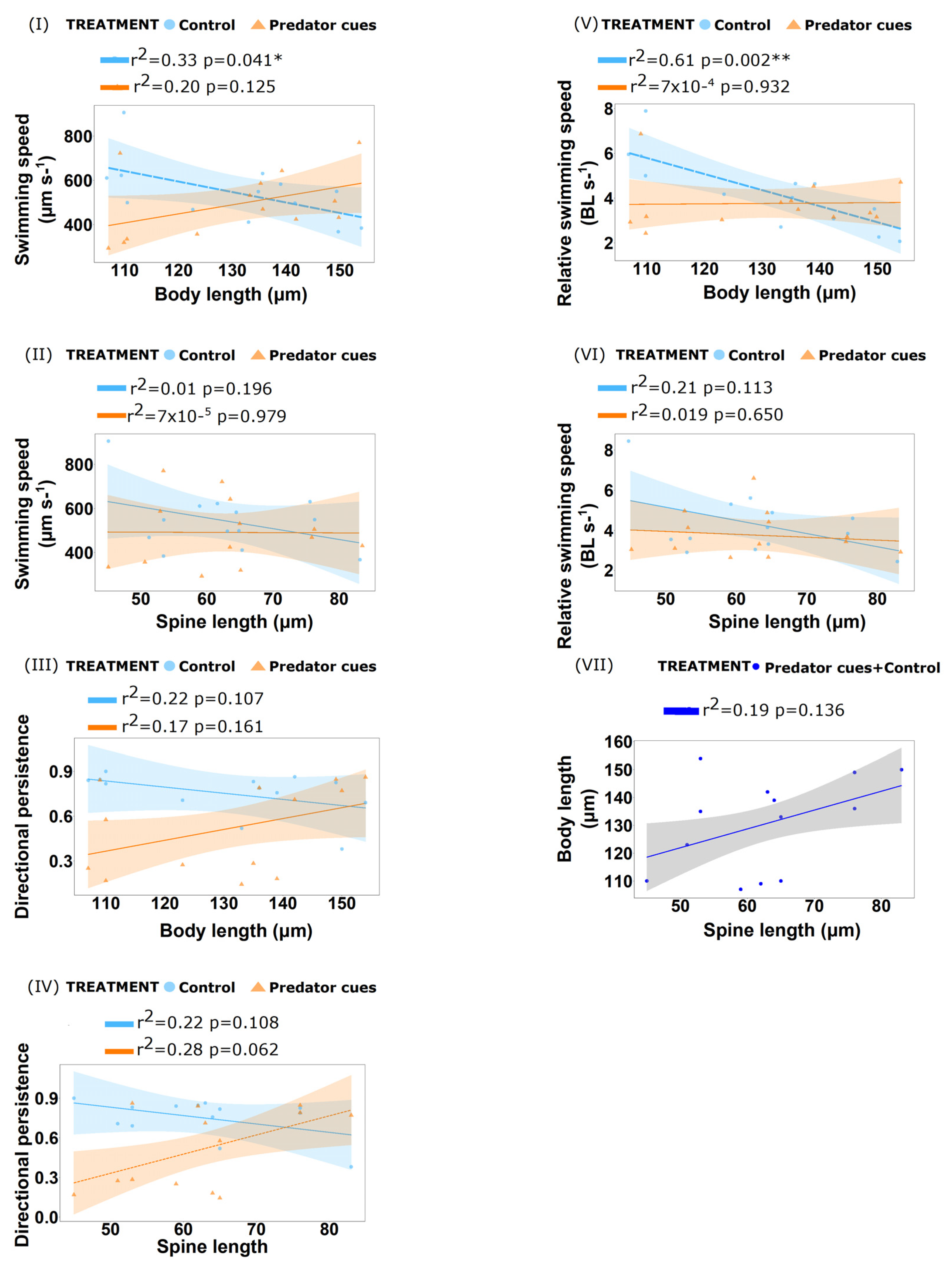 Biology 11 01217 g003 Biology 11 01217 g003