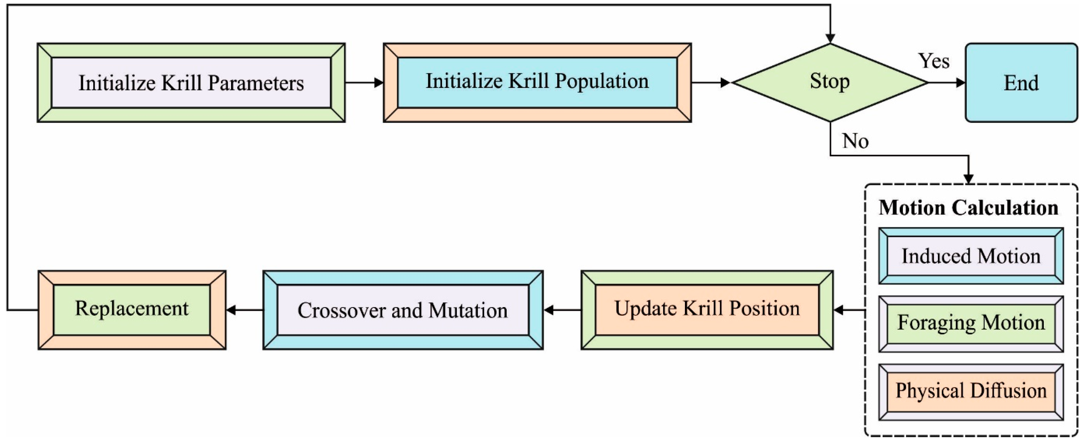 Biology 11 01220 g002