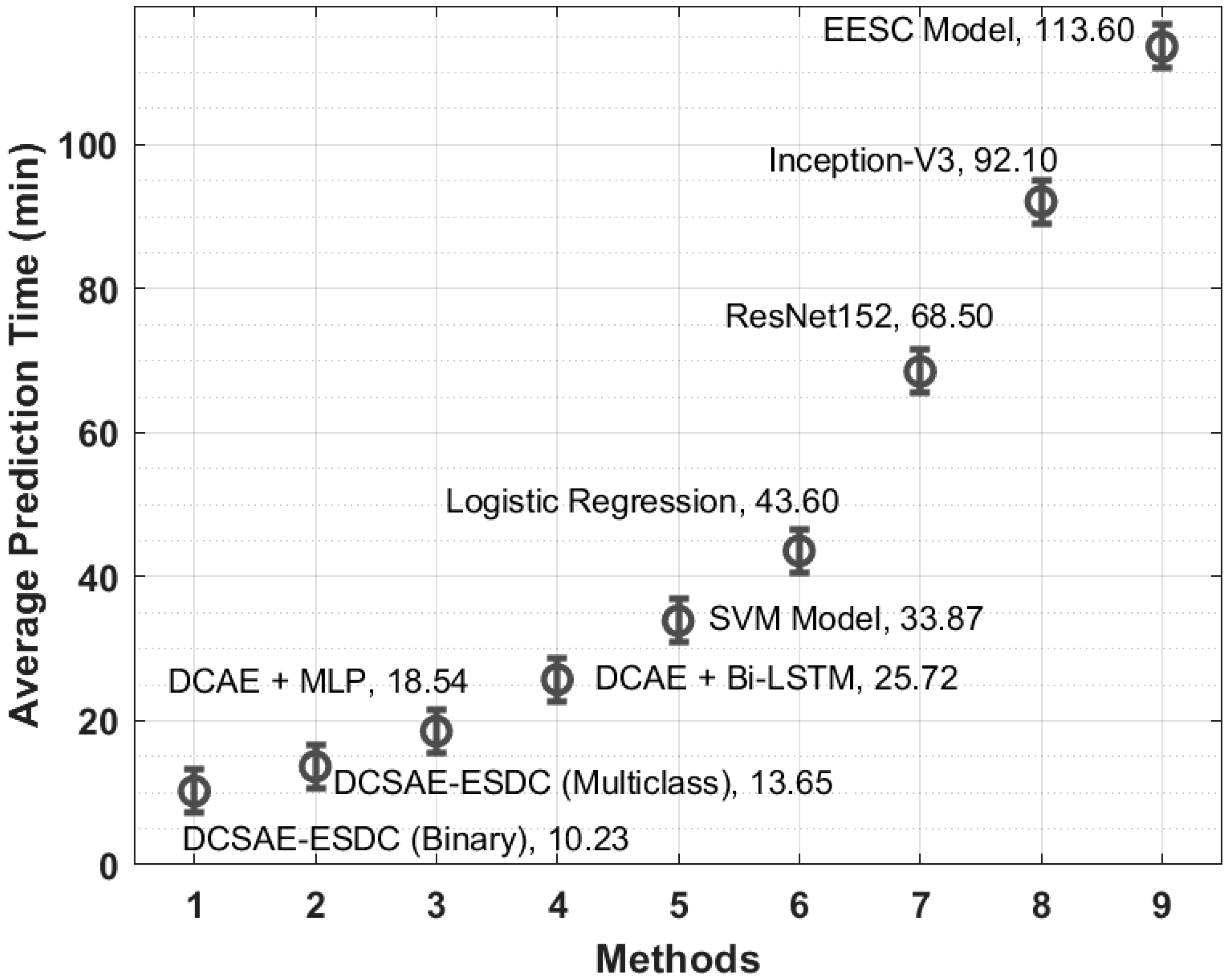 Biology 11 01220 g009