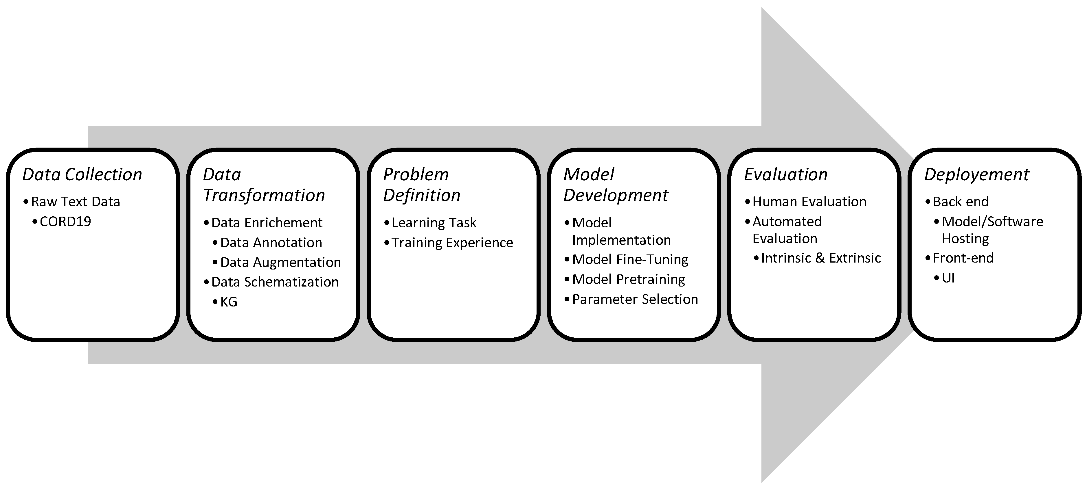 Biology 11 01221 g001