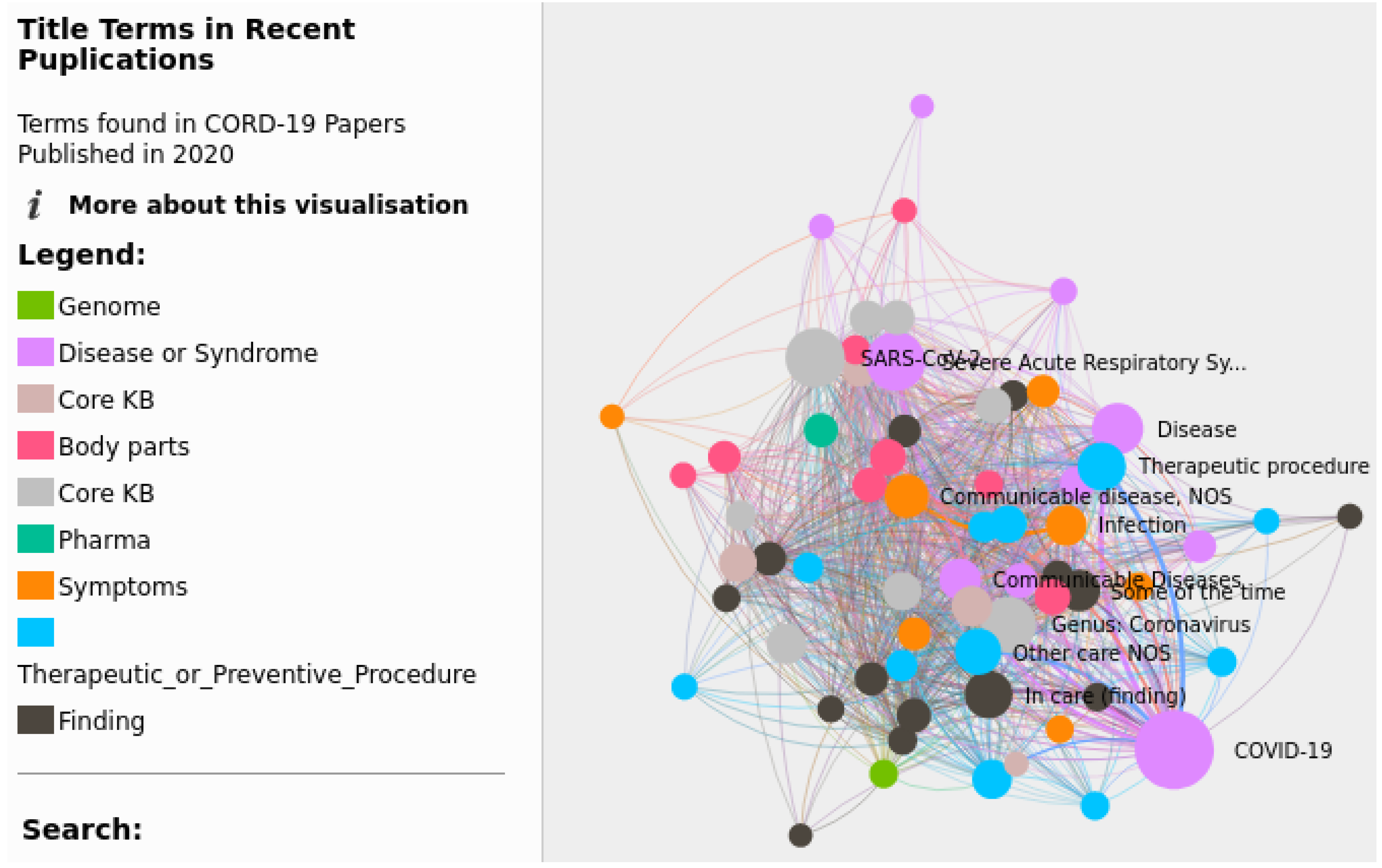 Biology 11 01221 g005