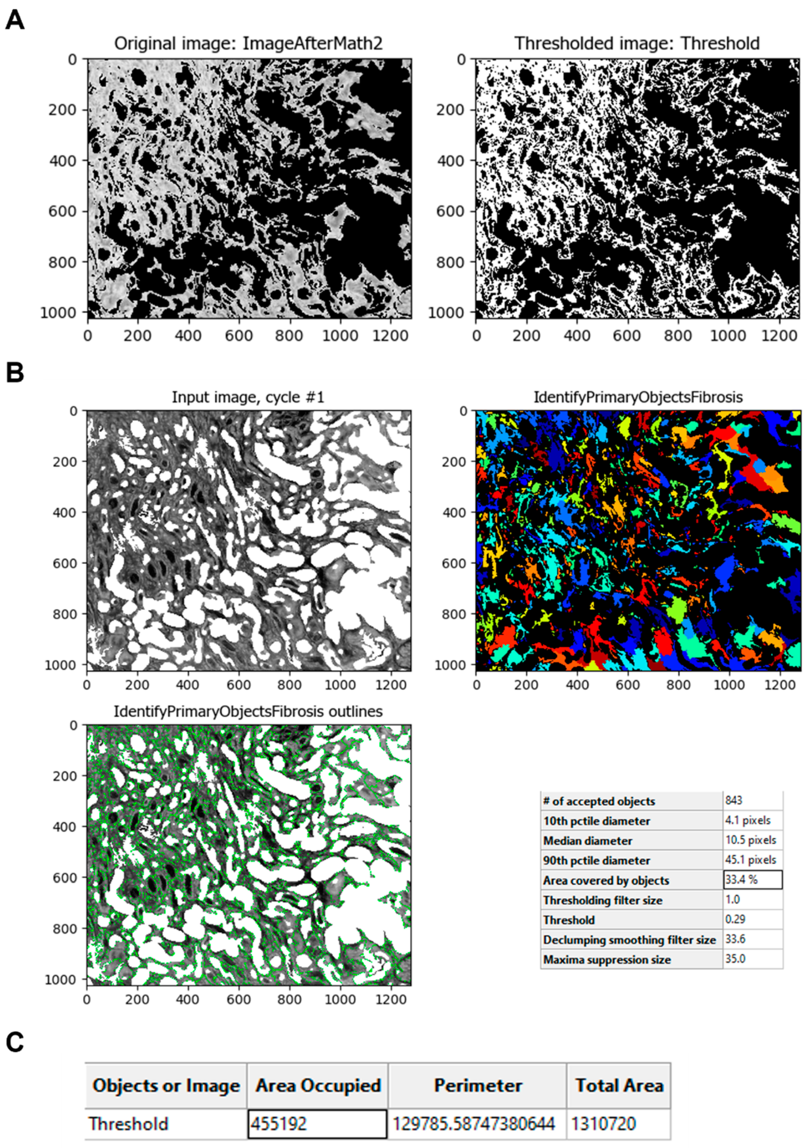 Biology 11 01227 g007