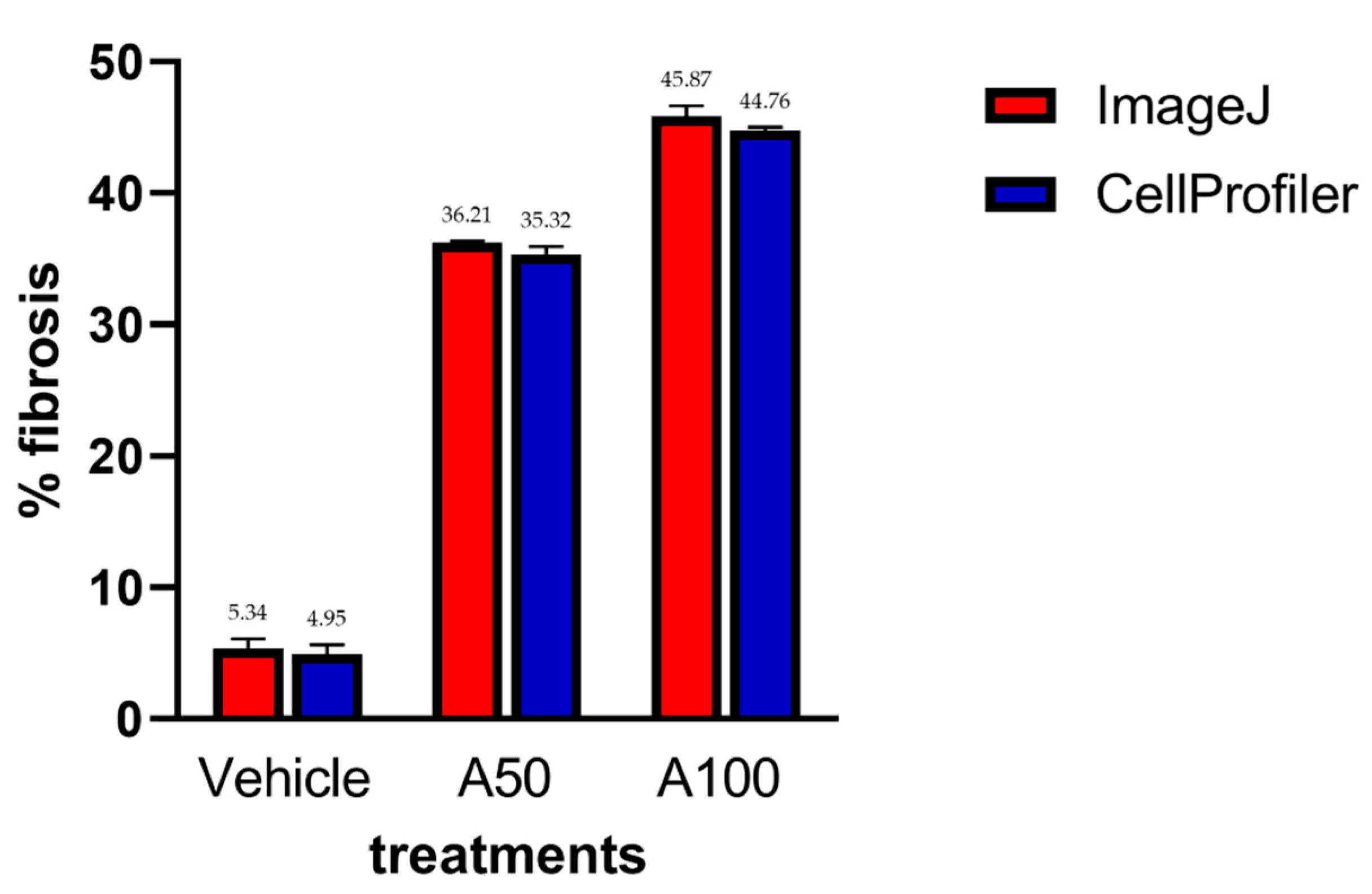 Biology 11 01227 g011