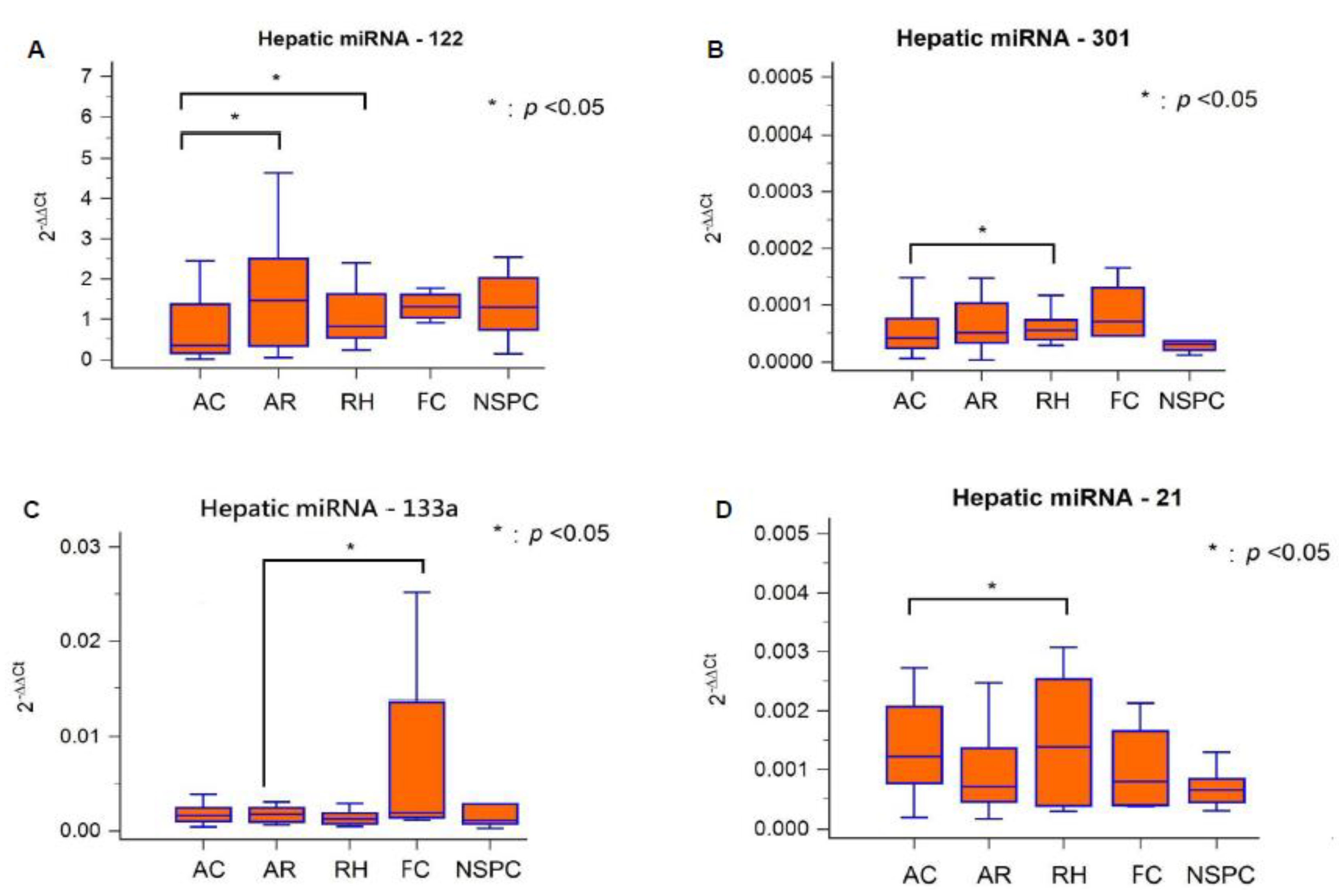 Biology 11 01228 g002