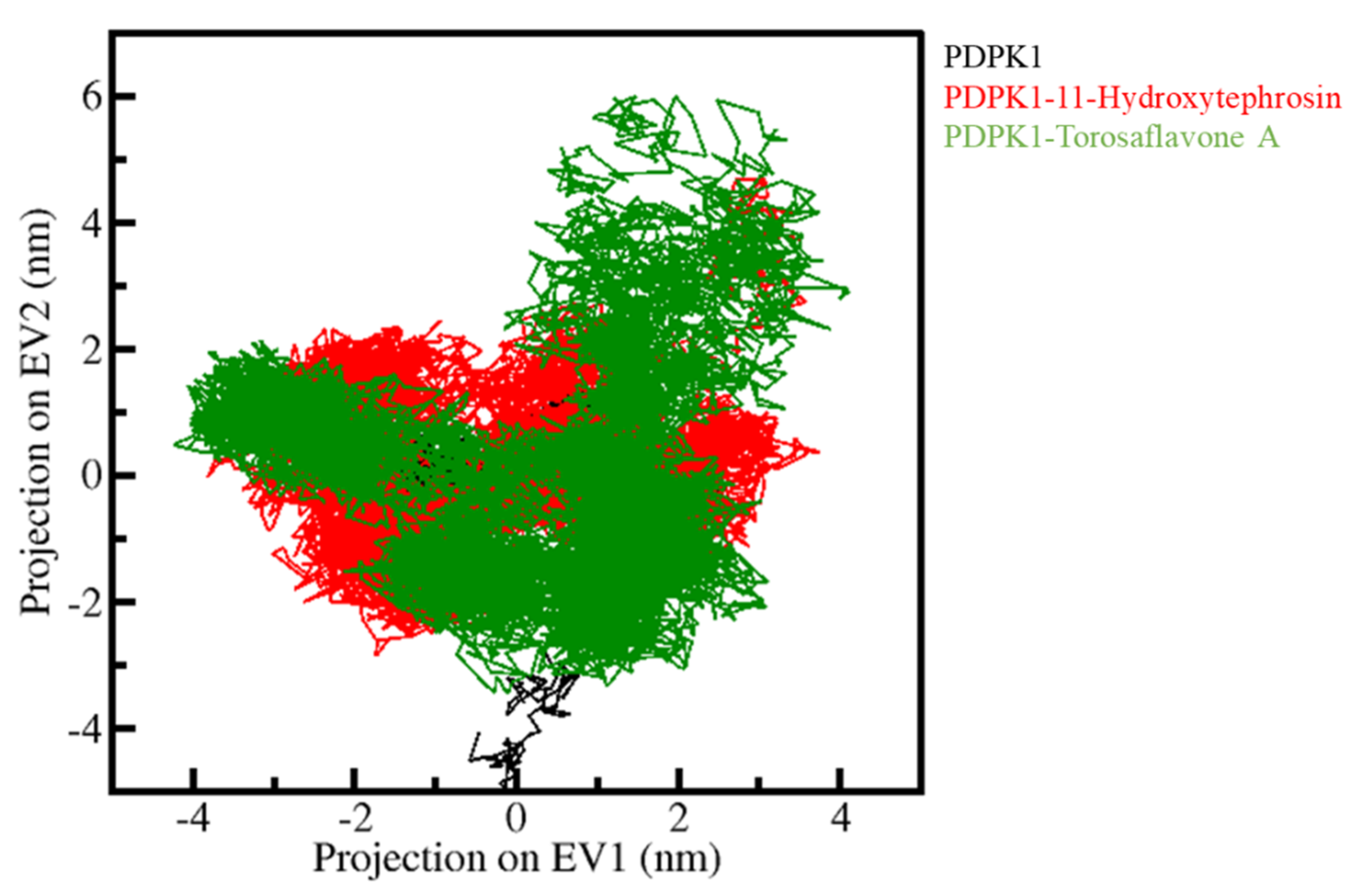 Biology 11 01230 g007