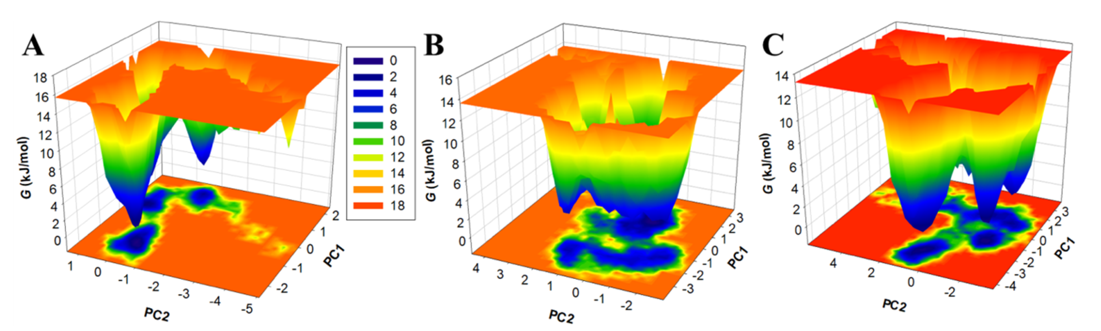 Biology 11 01230 g008