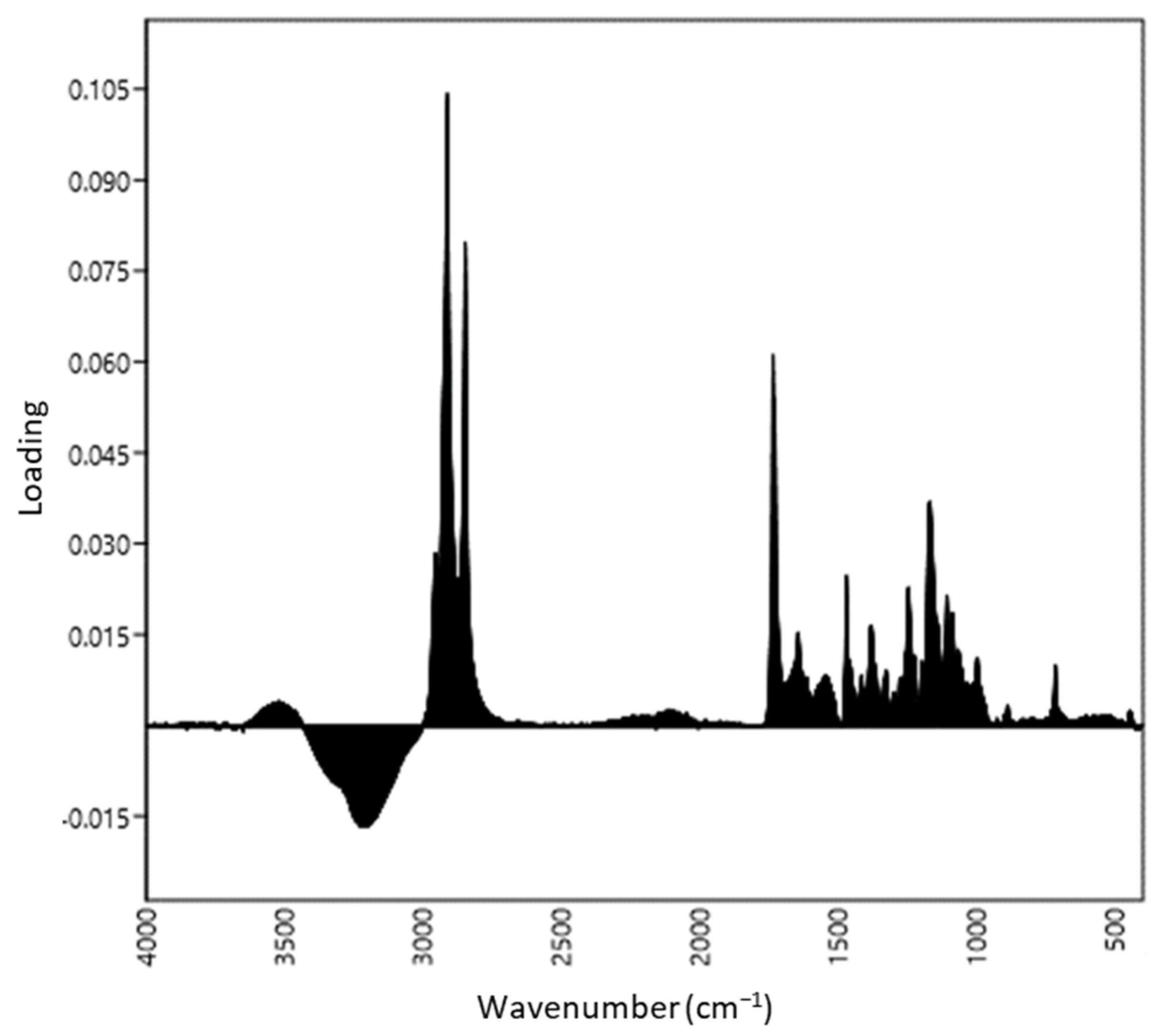Biology 11 01232 g002 Biology 11 01232 g002