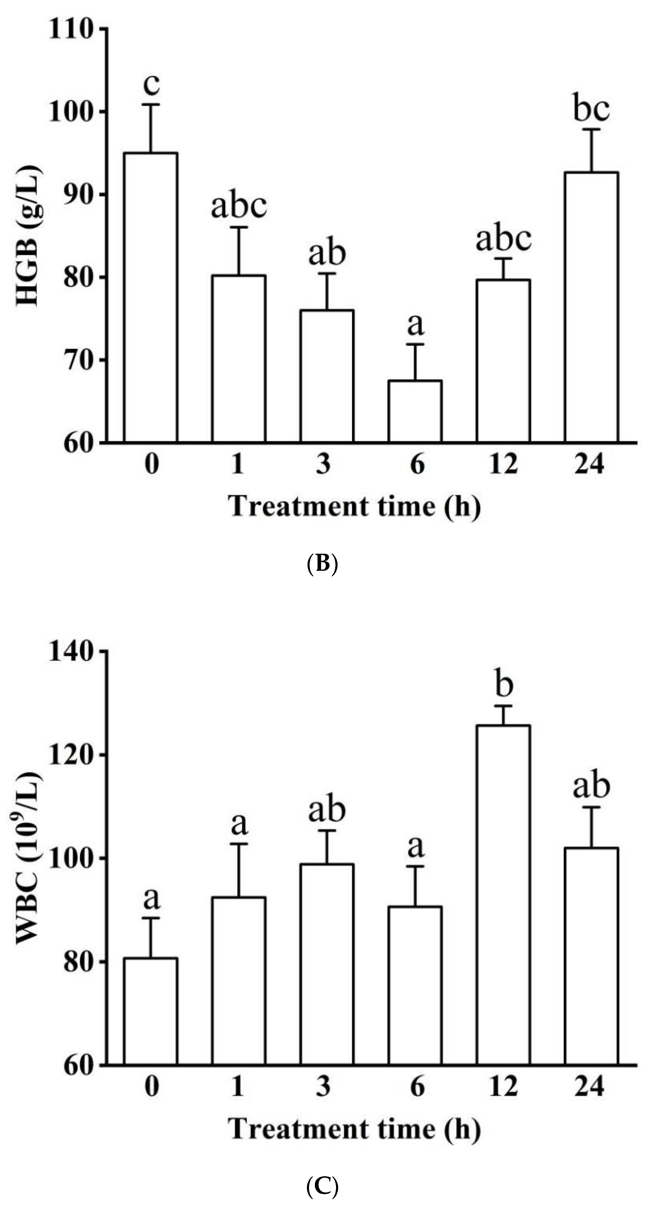 Biology 11 01233 g001b