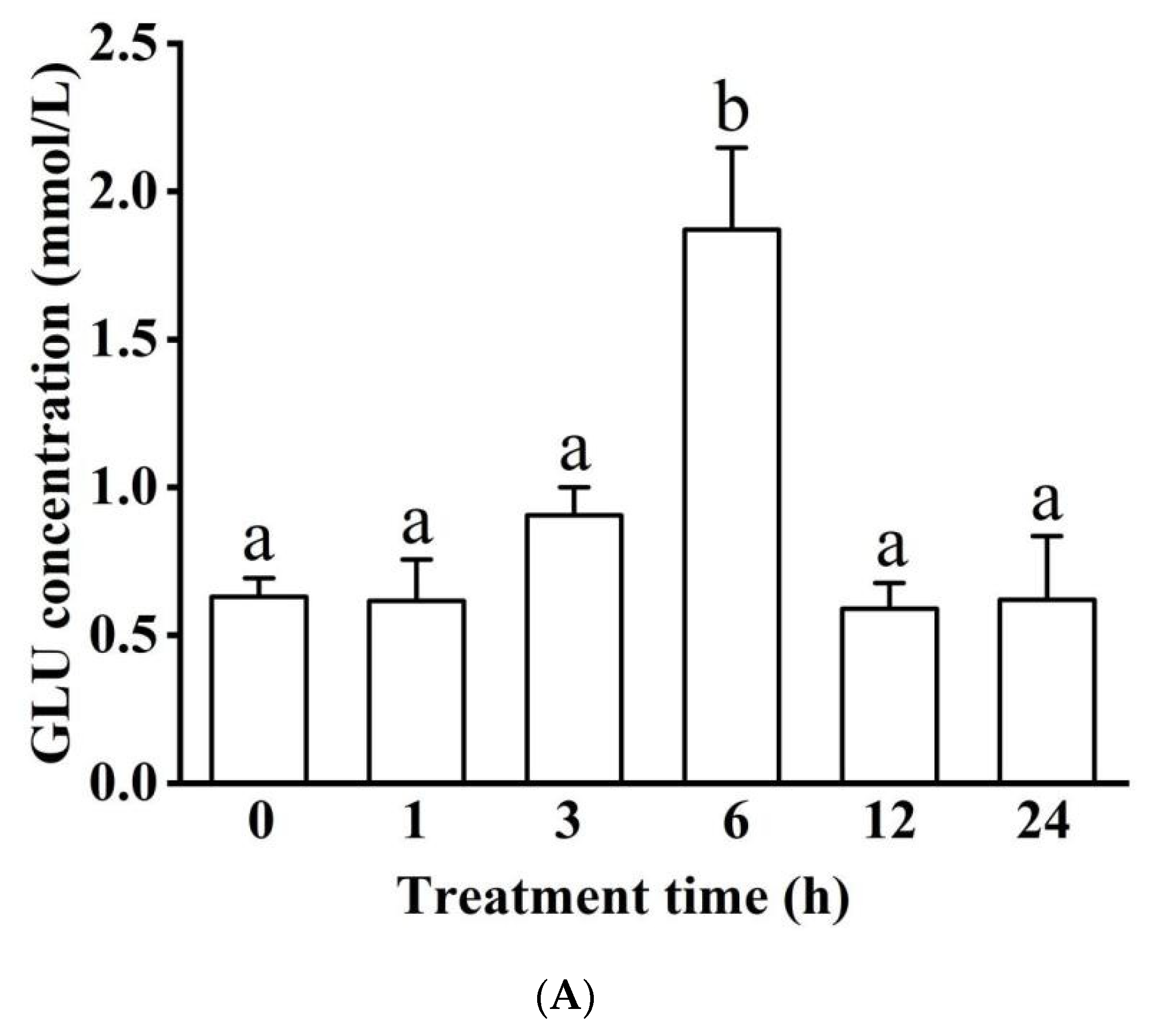 Biology 11 01233 g003a