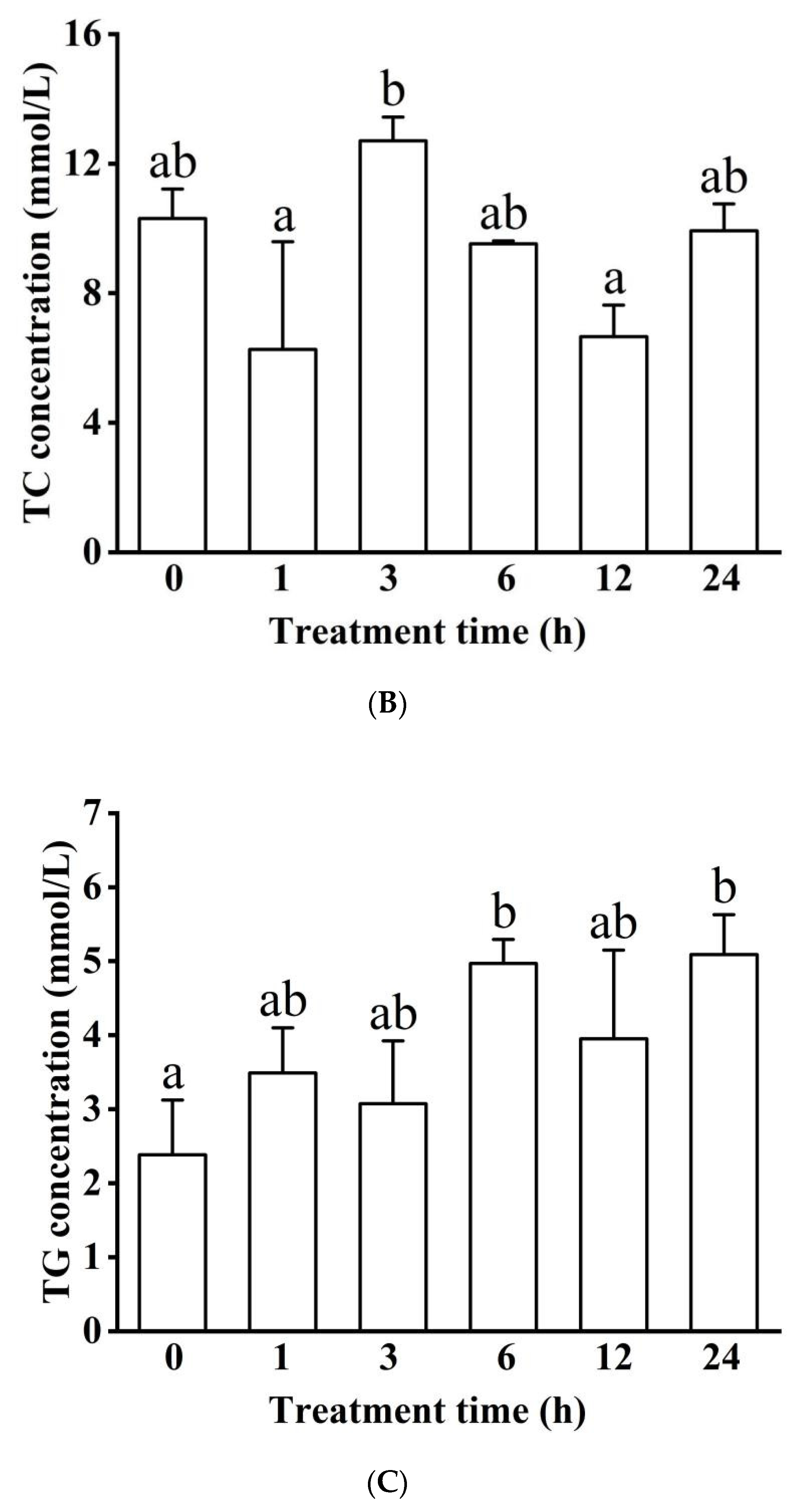 Biology 11 01233 g003b