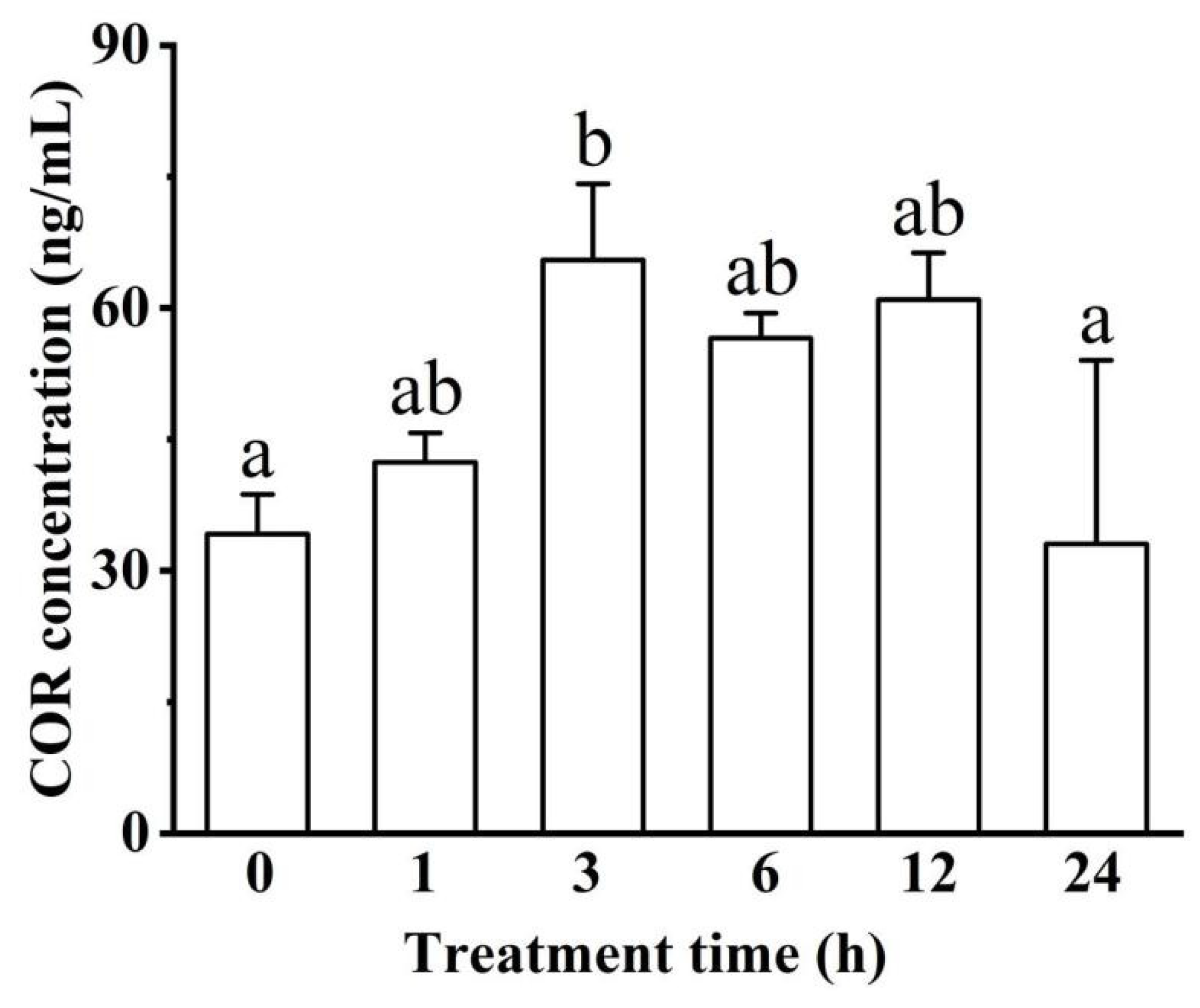 Biology 11 01233 g004
