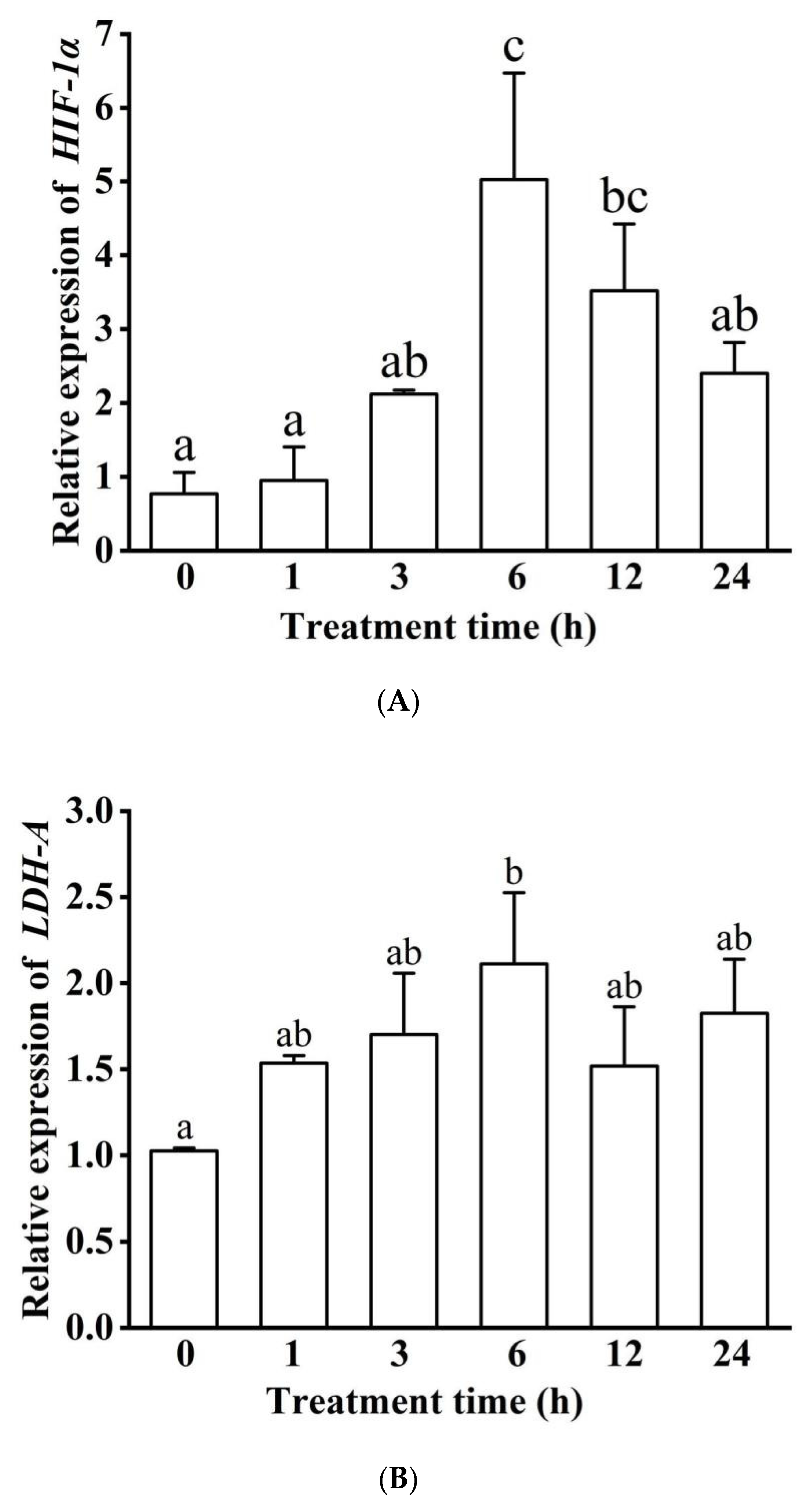 Biology 11 01233 g008a
