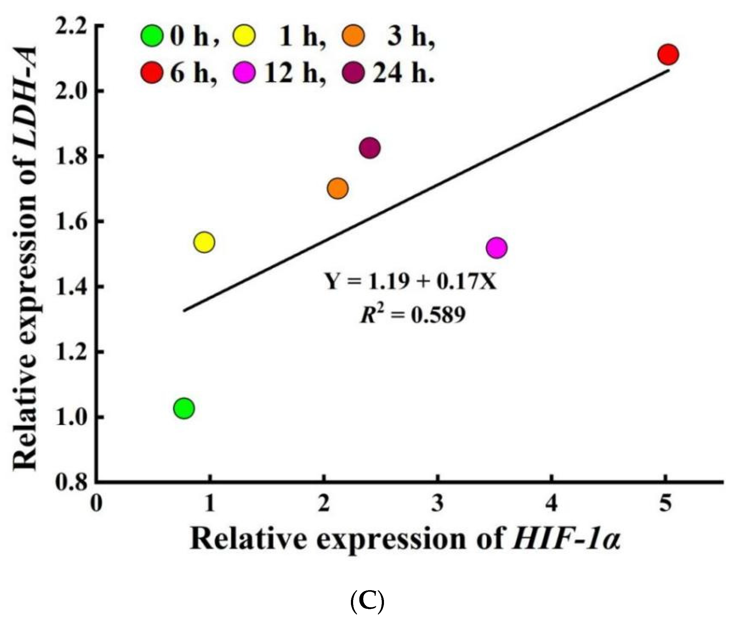 Biology 11 01233 g008b