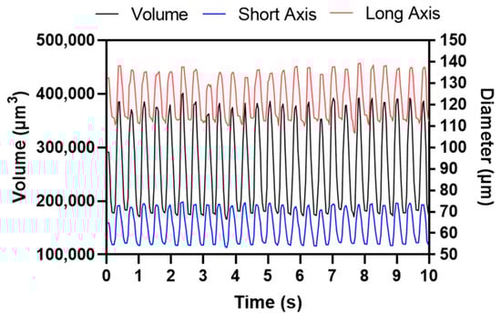 Biology 11 01243 g0a2 550
