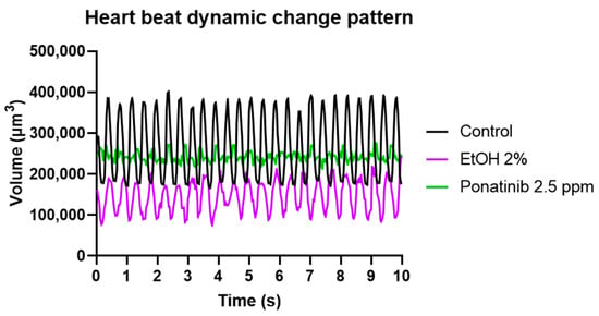 Biology 11 01243 g0a3 550