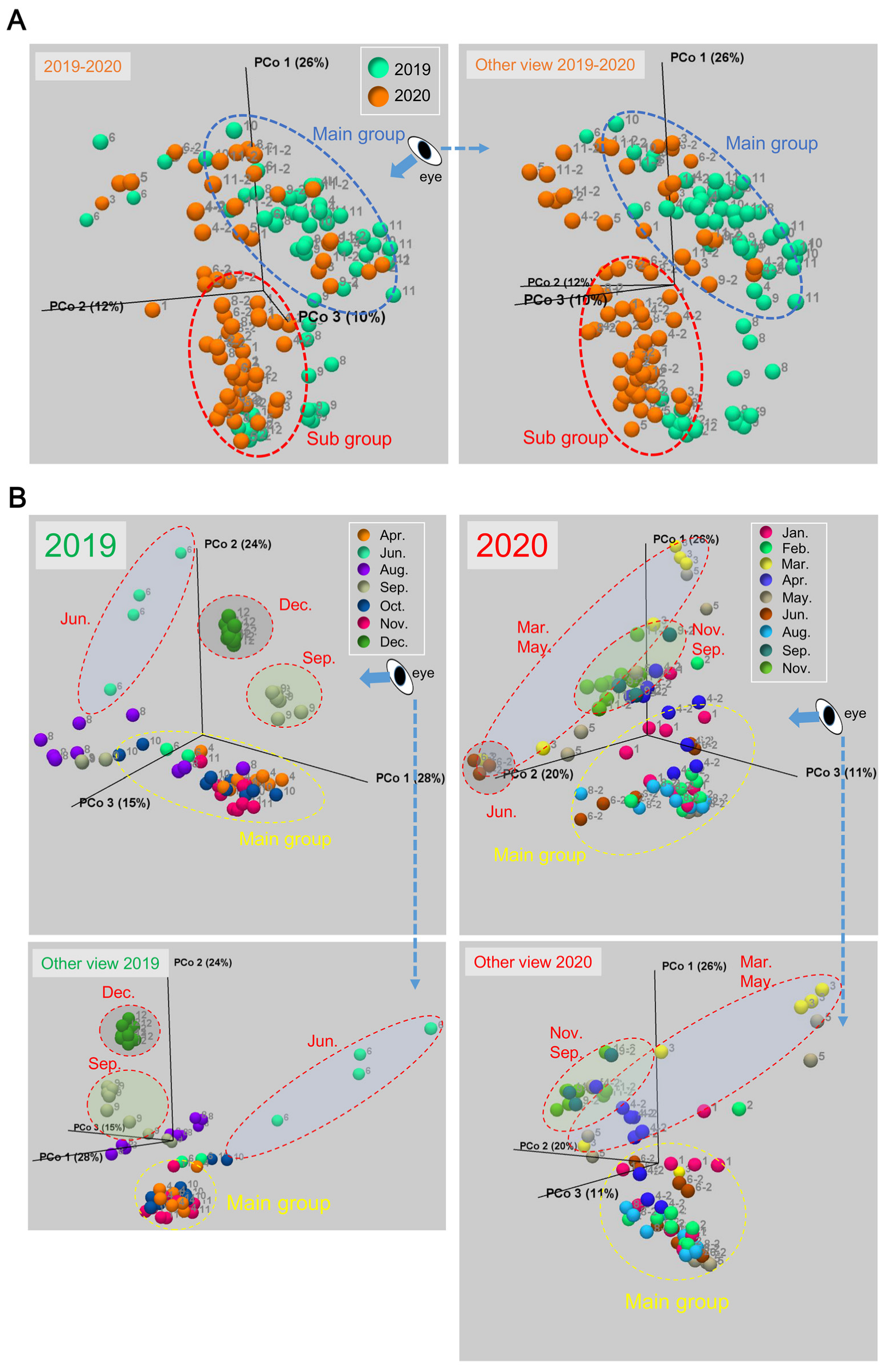 Biology 11 01249 g003
