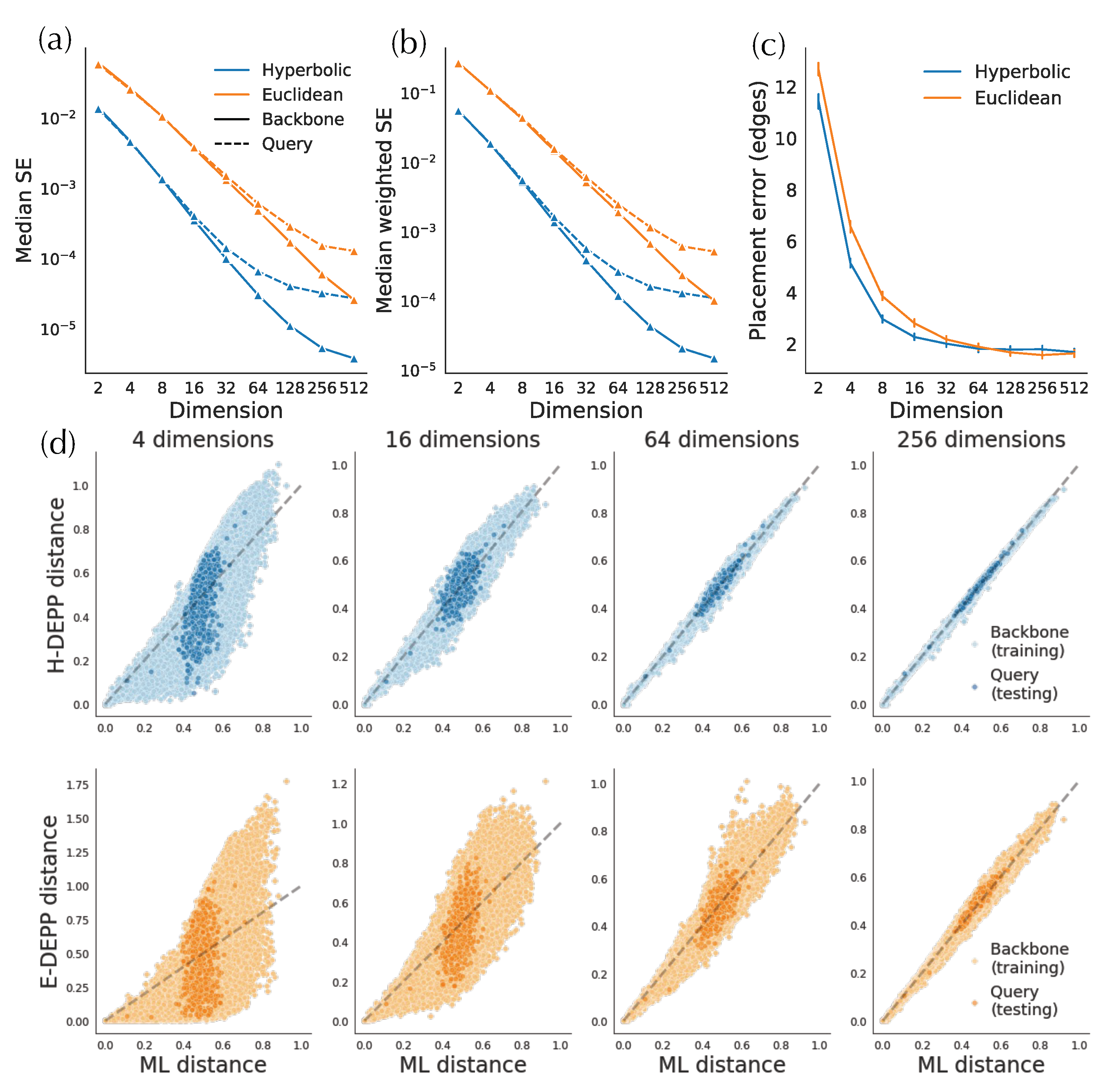 Biology 11 01256 g005