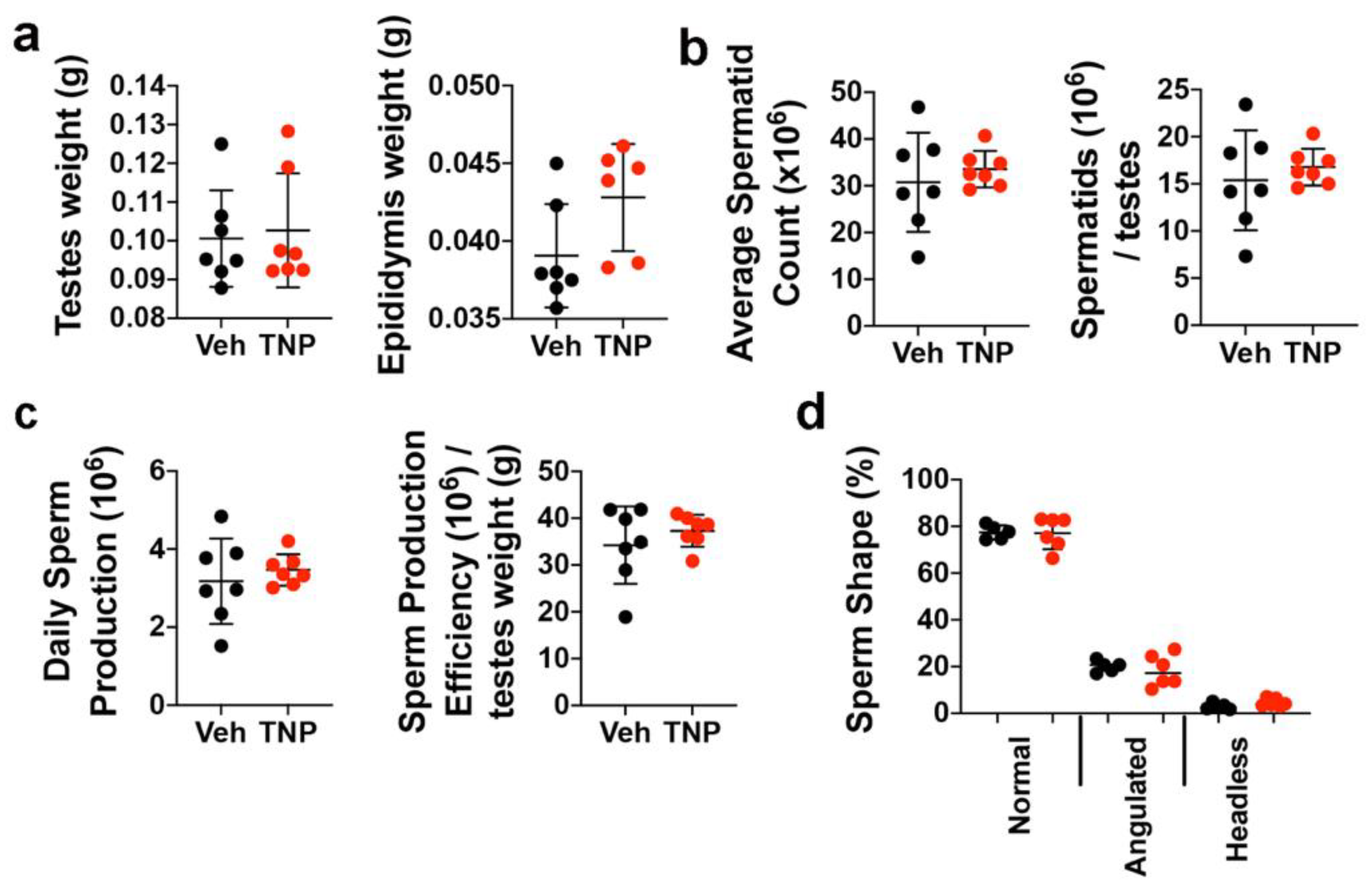 Biology 11 01257 g004