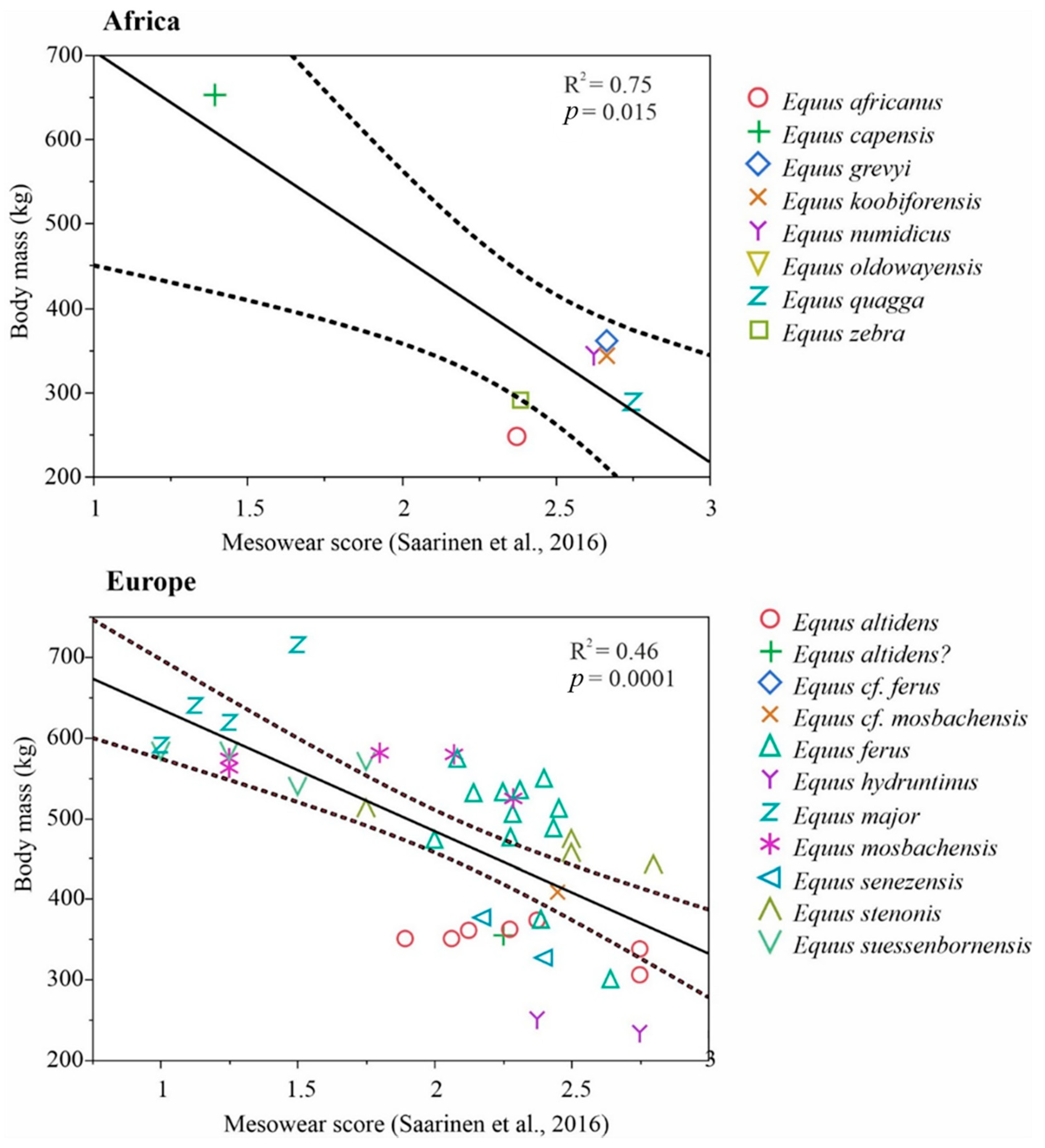Biology 11 01258 g002 Biology 11 01258 g002