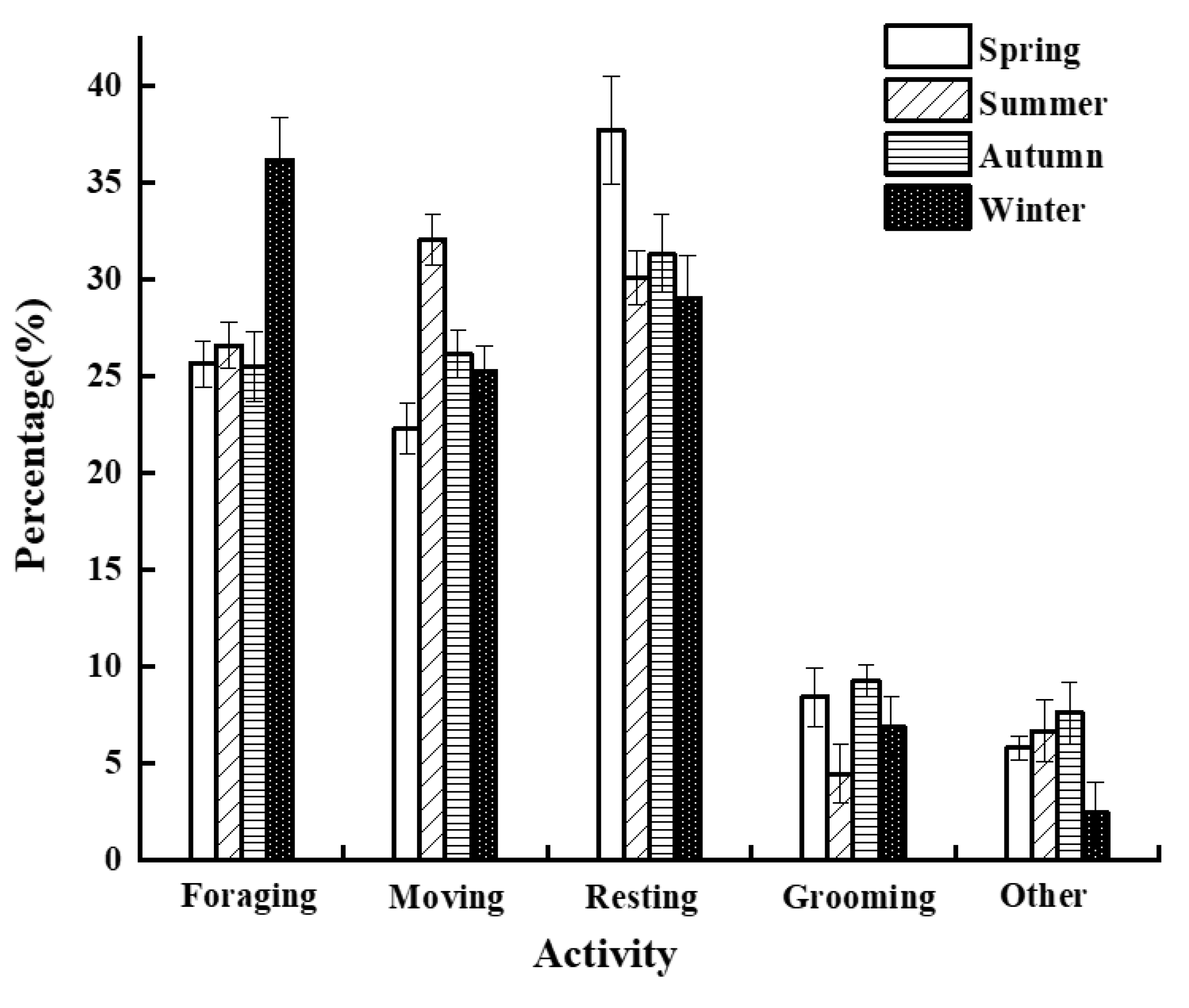 Biology 11 01260 g003