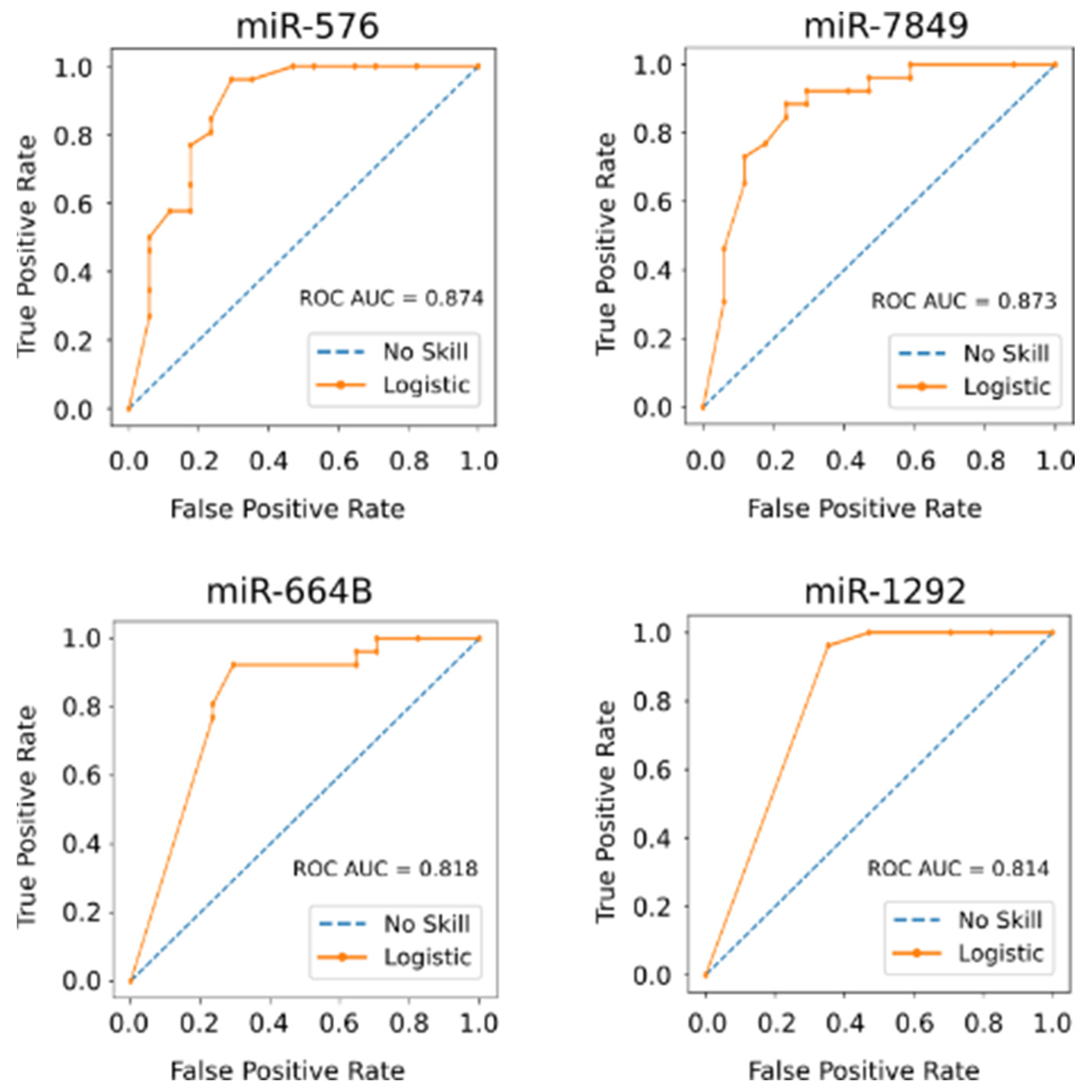 Biology 11 01262 g003 Biology 11 01262 g003