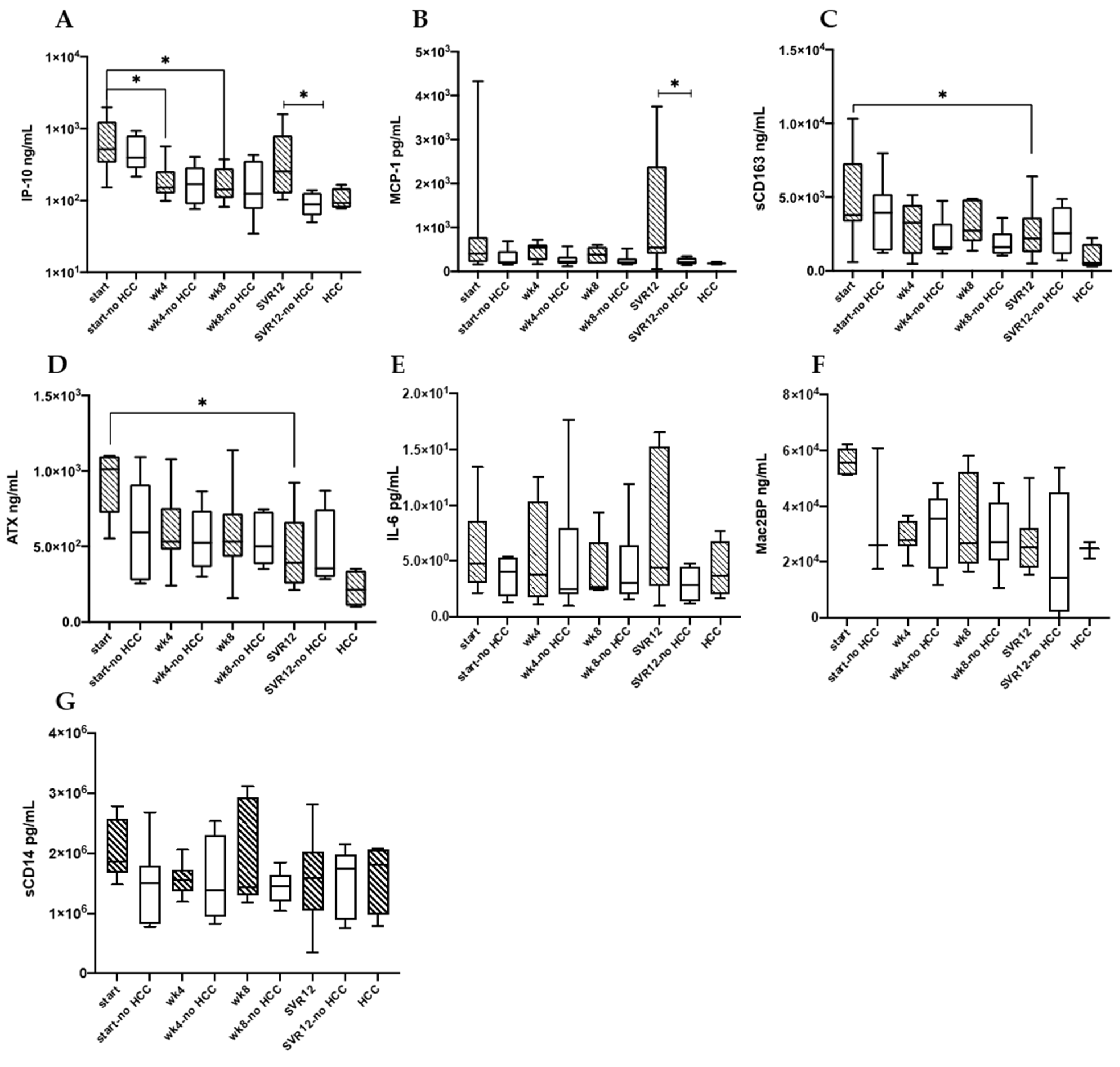 Biology 11 01262 g004 Biology 11 01262 g004