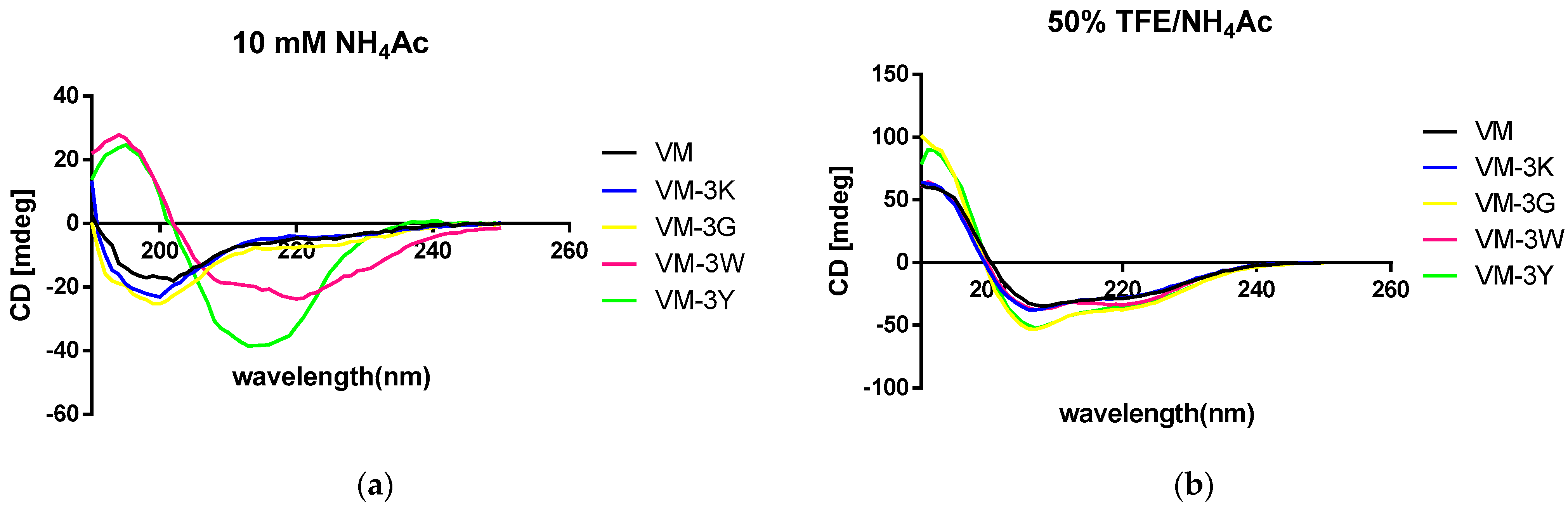Biology 11 01263 g001