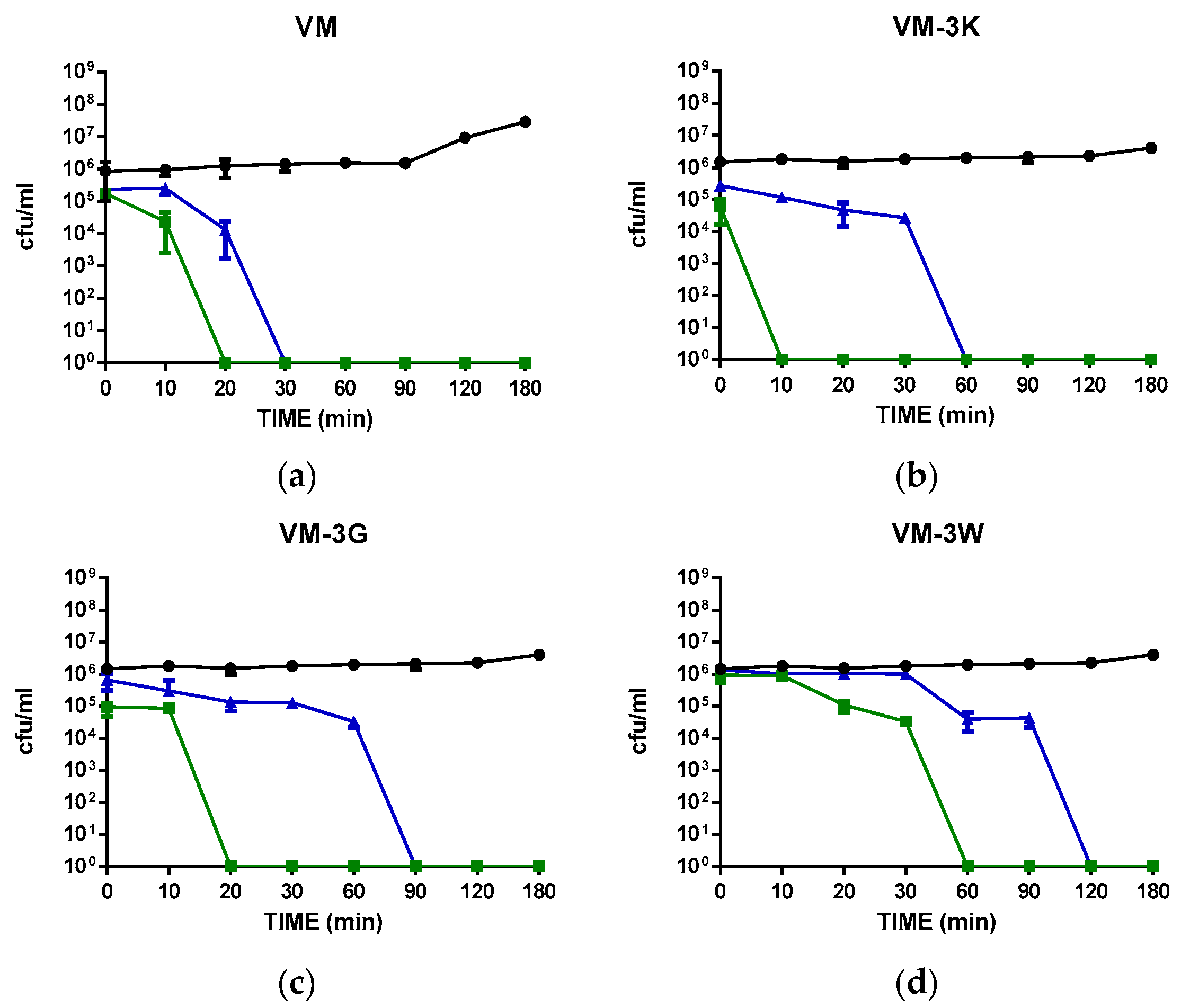 Biology 11 01263 g002a